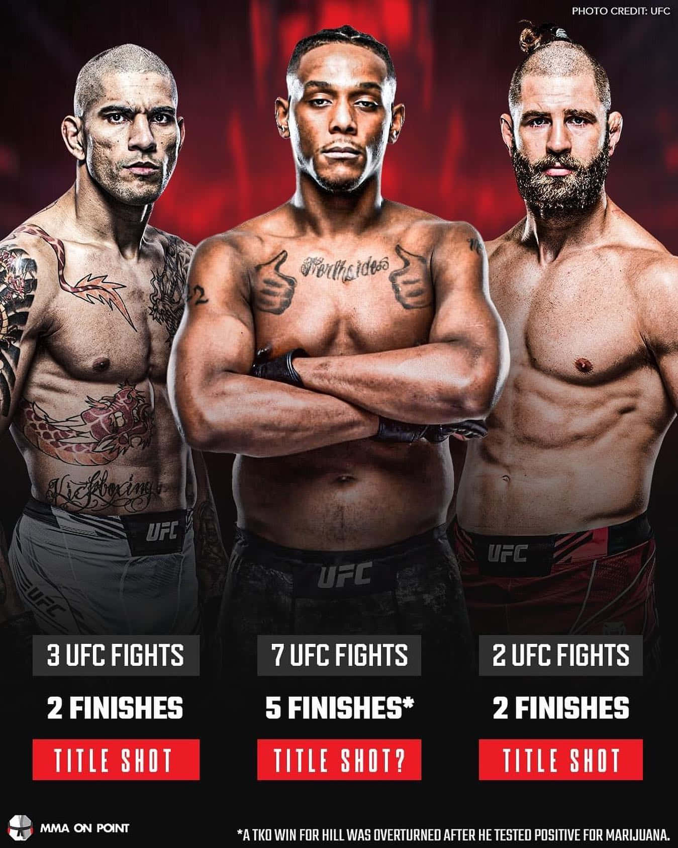 Alex Pereira 桌布 壁紙 — 三位肌肉發達的UFC拳手帶有刺青，自信地站在紅色背景前，下方顯示統計數據。