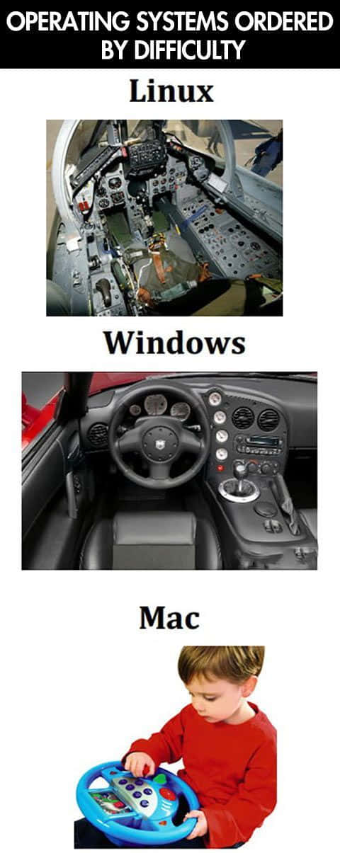 Technology Humor Memes 桌布 壁紙 — 三張帶標籤的圖片幽默地比較作業系統，使用了駕駛艙、飛機內部、跑車內部和拿著玩具方向盤的小孩。