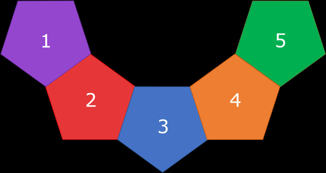 Shape 桌布 壁紙 — 五個彩色六邊形，編號一至五，排列成彎曲的鏈條，背景為黑色。