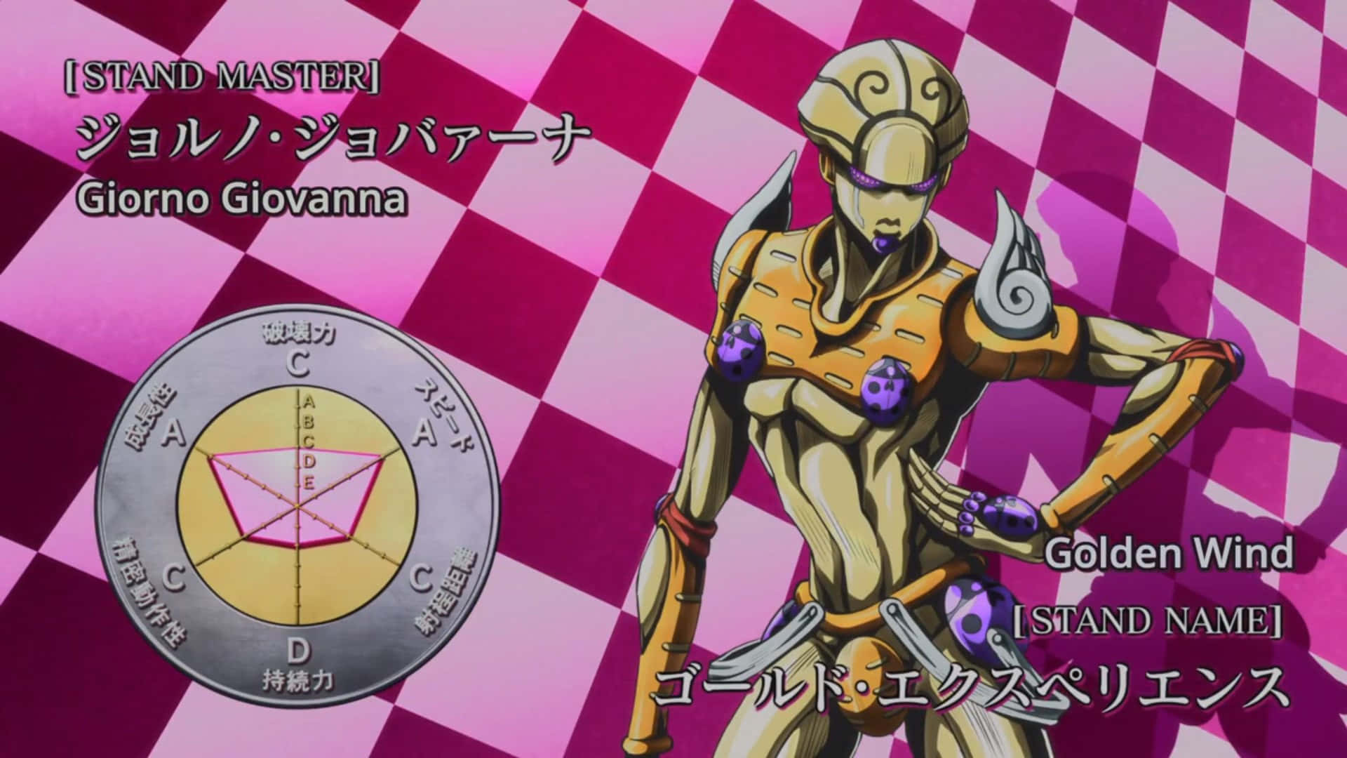 Jojo Stands 桌布 壁紙 — 來自《JoJo的奇妙冒險》的黃金之風替身自信地站在充滿活力的粉紅色和洋紅色格紋背景前。