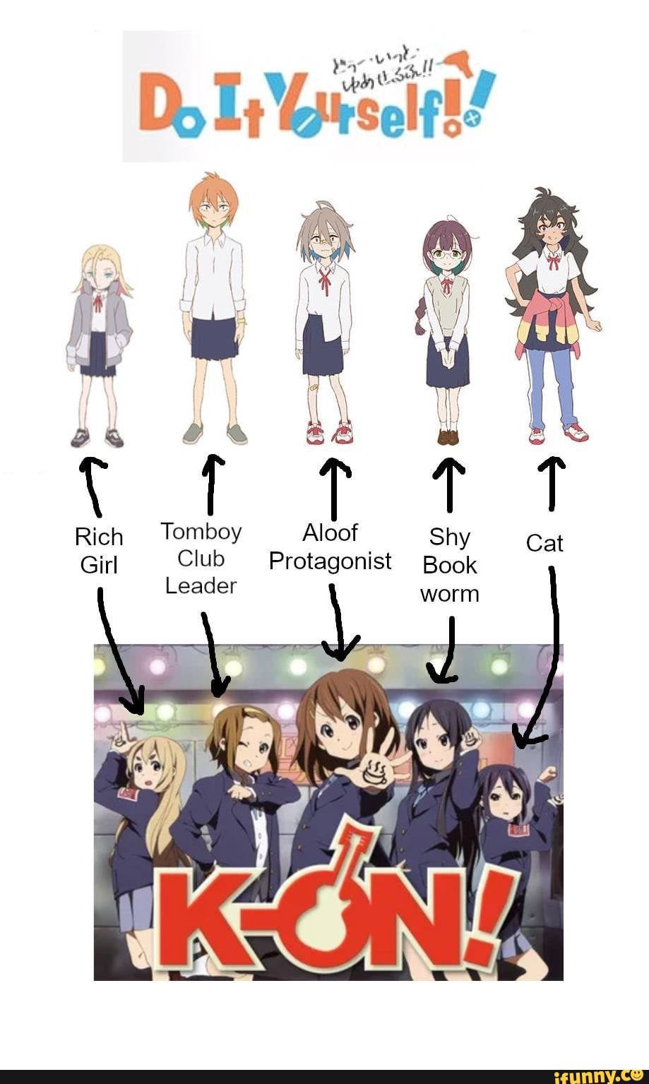 動漫 桌布 壁紙 — 來自《K-On!》的動畫角色，在穿著校服的團體照上方標有性格類型。