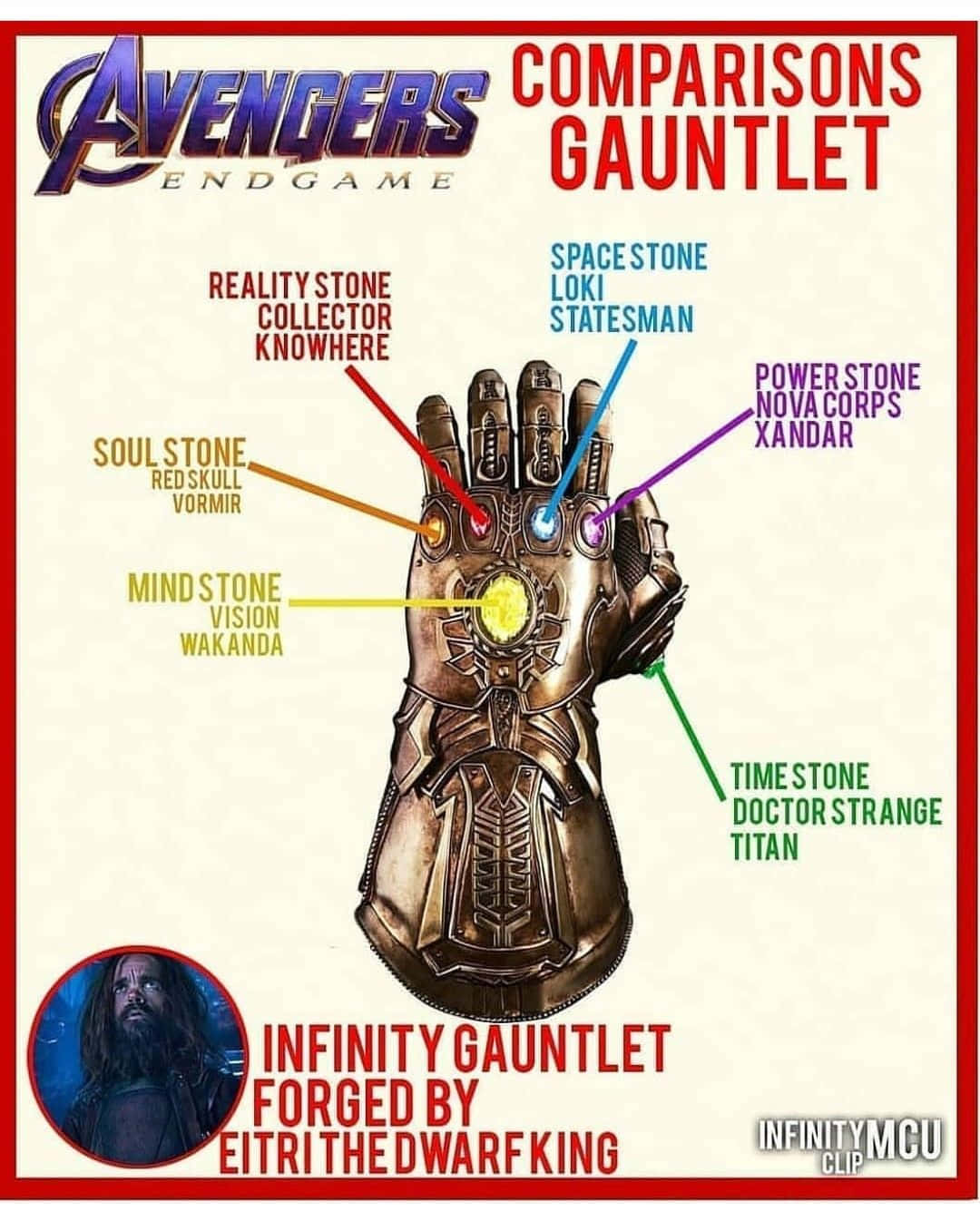 Reality Stone 桌布 壁紙 — 來自《復仇者聯盟4：終局之戰》的臭名昭著無限手套，帶有標籤的寶石及其起源，背景為米色。
