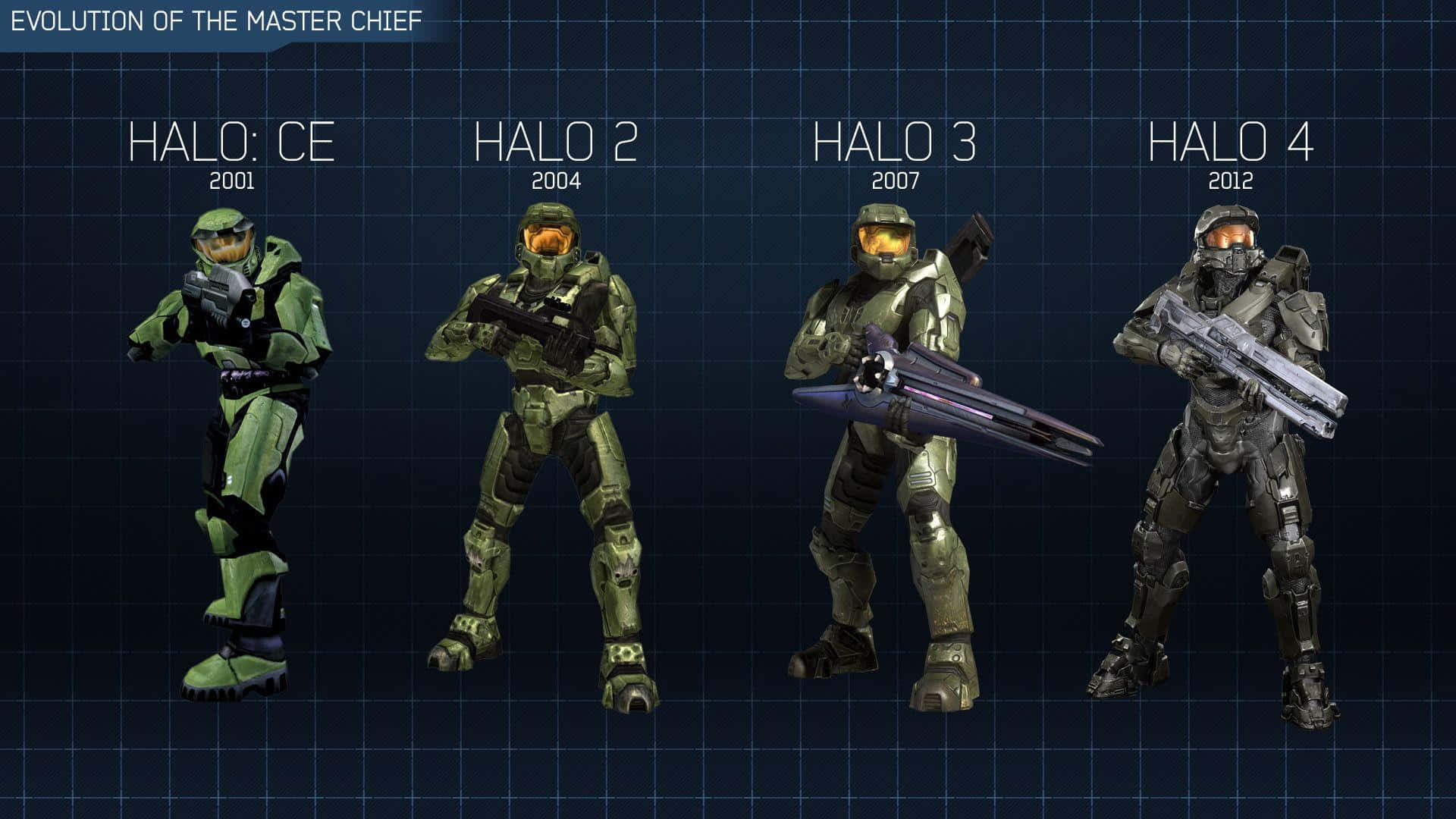 Halo Red Team 桌布 壁紙 — 來自Halo遊戲的四個Master Chief迭代並排顯示在藍色網格背景上。