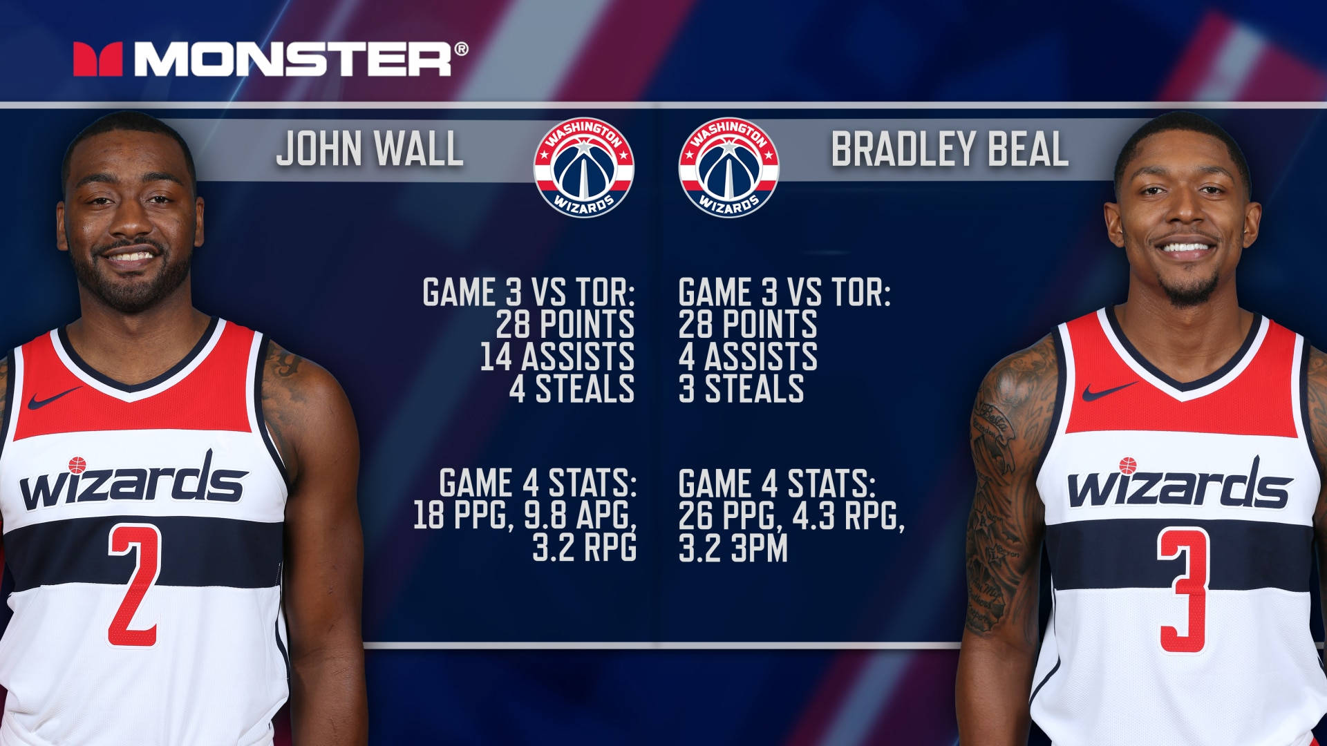 Bradley Beal 桌布 壁紙 — 兩位華盛頓巫師籃球球員約翰·沃爾和布拉德利·比爾身穿球隊球衣，身後顯示比賽統計數據。
