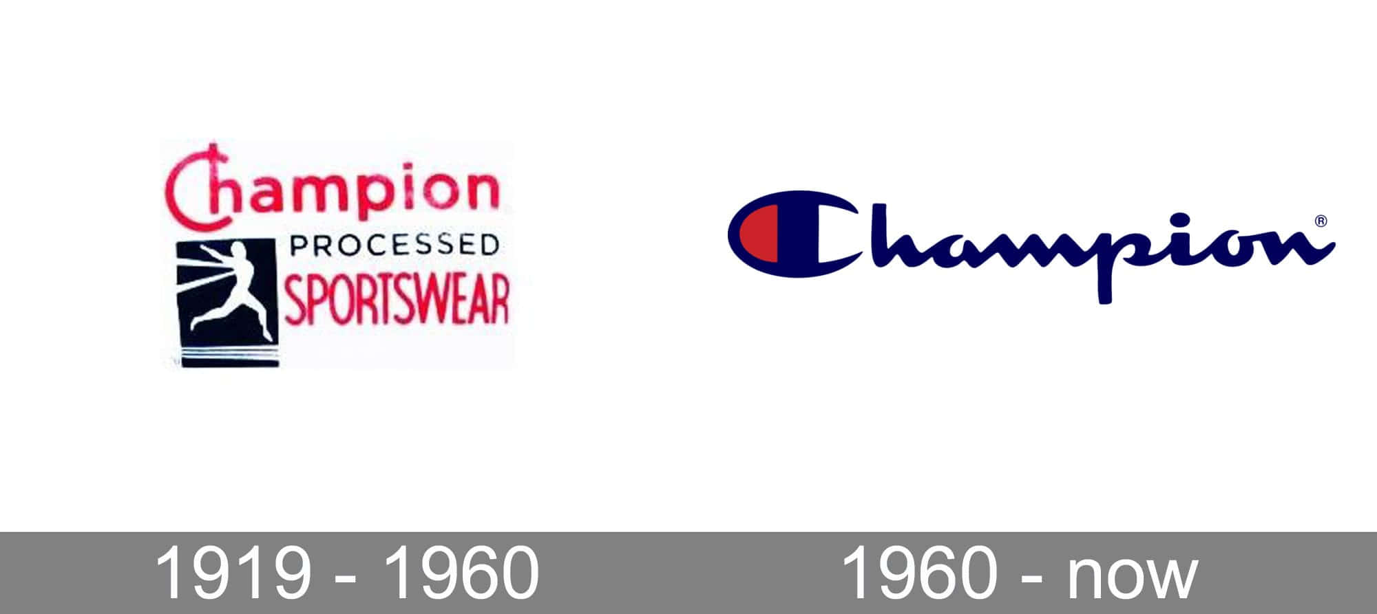 Champion 桌布 壁紙 — 兩個Champion標誌設計並排展示，顯示品牌從1919年至今的演變。
