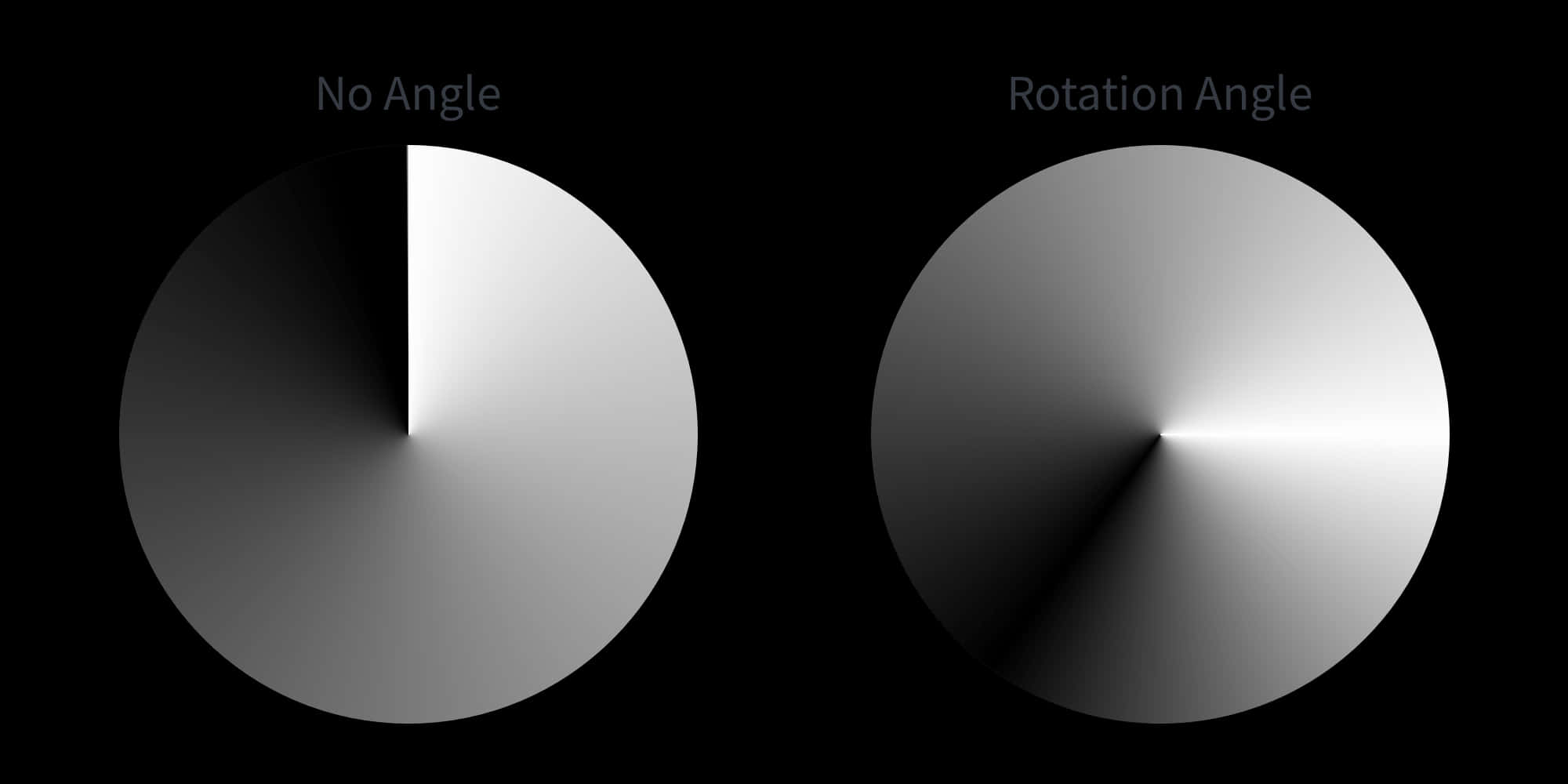 Gray Gradient 桌布 壁紙 — 兩個灰階圓形漸變，分別標有「No Angle」和「Rotation Angle」，背景為黑色。