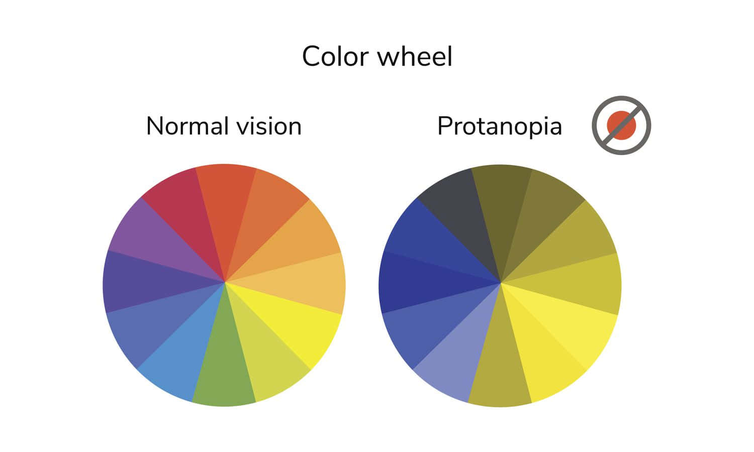 Color Palette 桌布 壁紙 — 兩個色輪比較正常視覺與紅色盲，顯示改變的紅色色調。