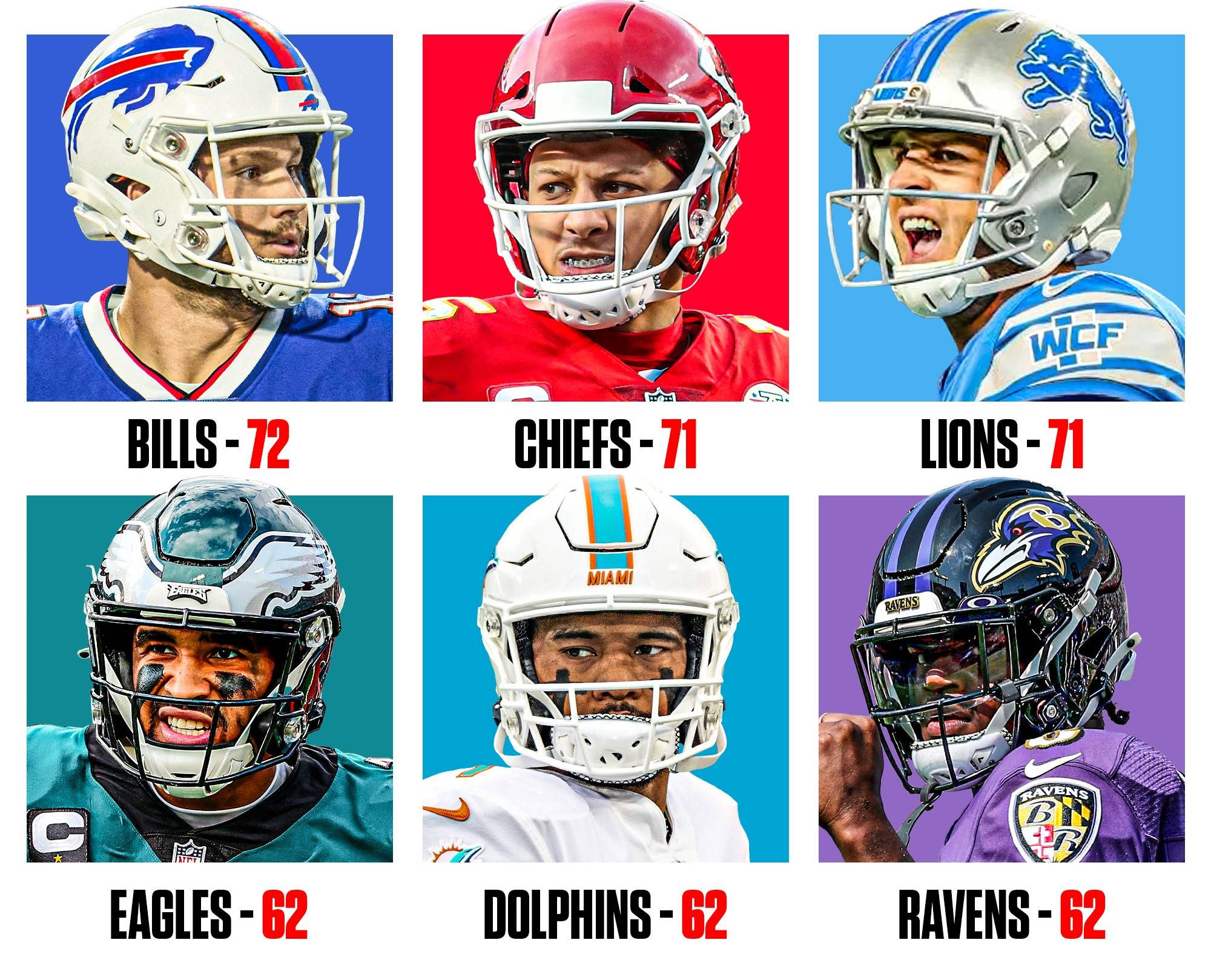 足球 桌布 壁紙 — 六位NFL四分衛戴著頭盔，每個肖像下方顯示球隊顏色和比分。