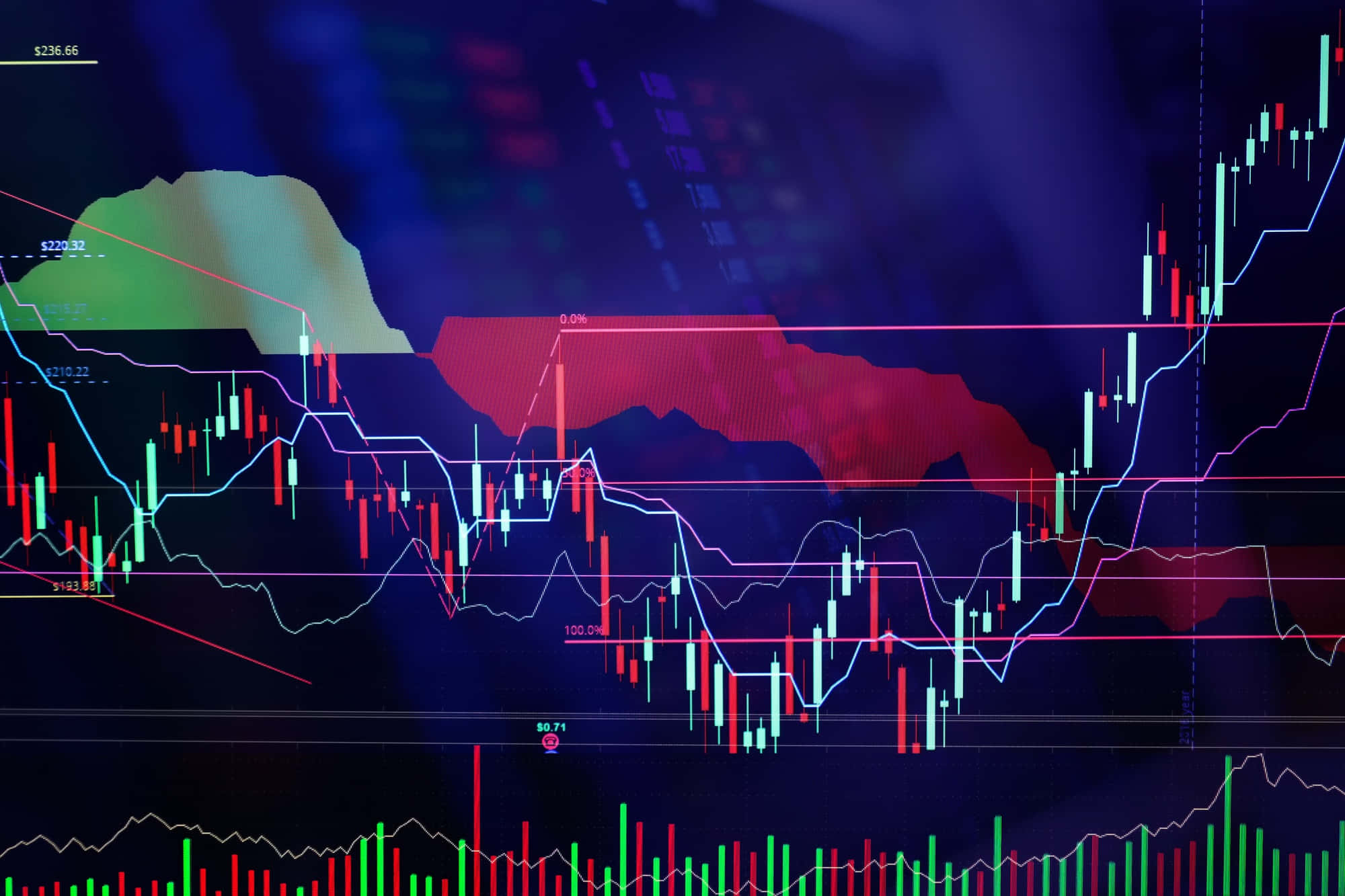 Forex 桌布 壁紙 — 動態金融圖表，紅色綠色蠟燭圖和發光線條疊加在深藍色燈光下的模糊山脈輪廓上。