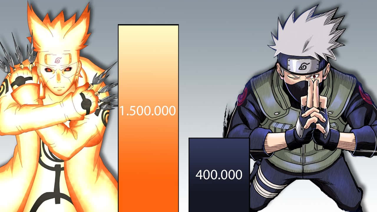 Kakashi And Minato 桌布 壁紙 — 動漫角色鳴人和卡卡西站在一個顯示150萬和40萬力量等級的長條圖兩側。