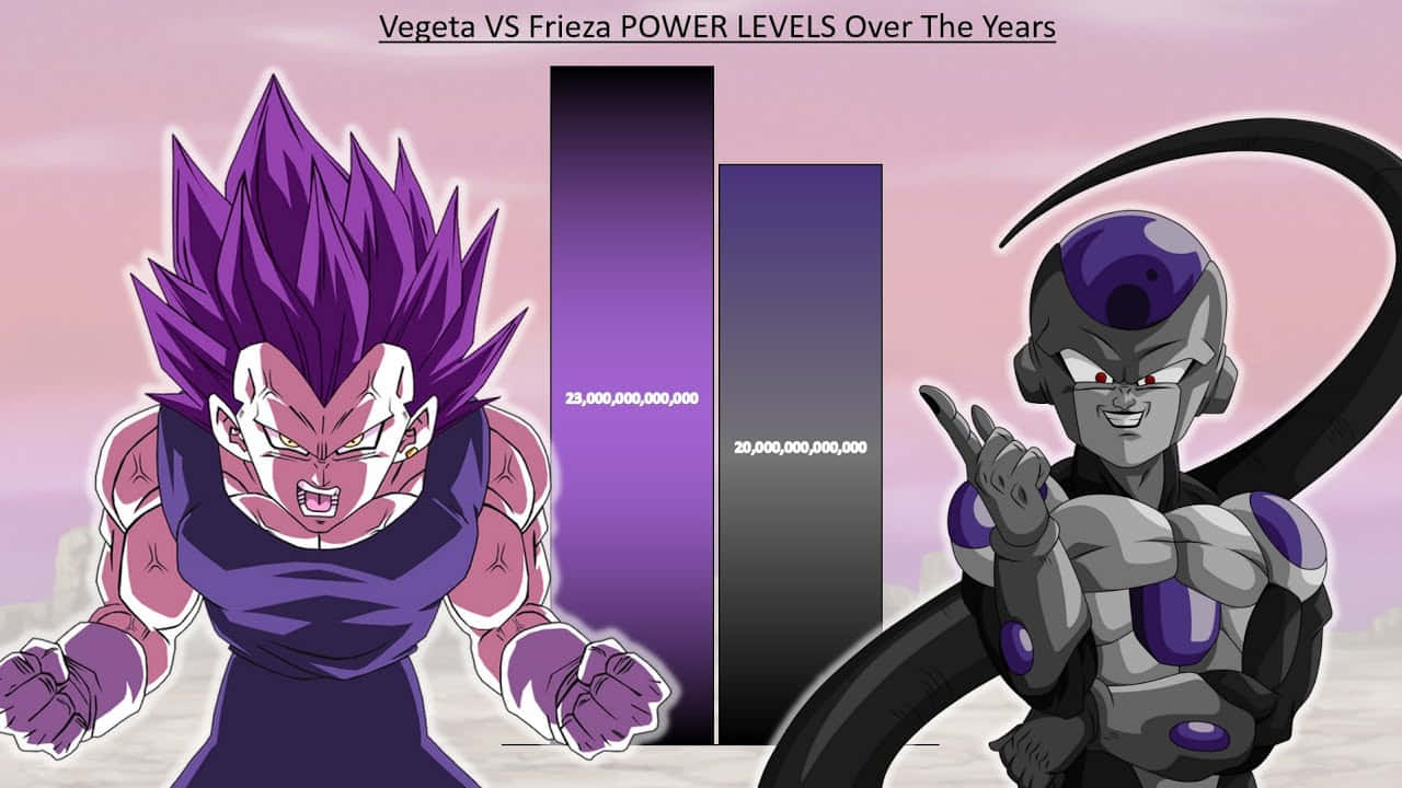 Vegeta And Frieza 桌布 壁紙 — 動畫角色達爾和弗利沙站在一個比較他們隨時間變化的力量的長條圖兩側。