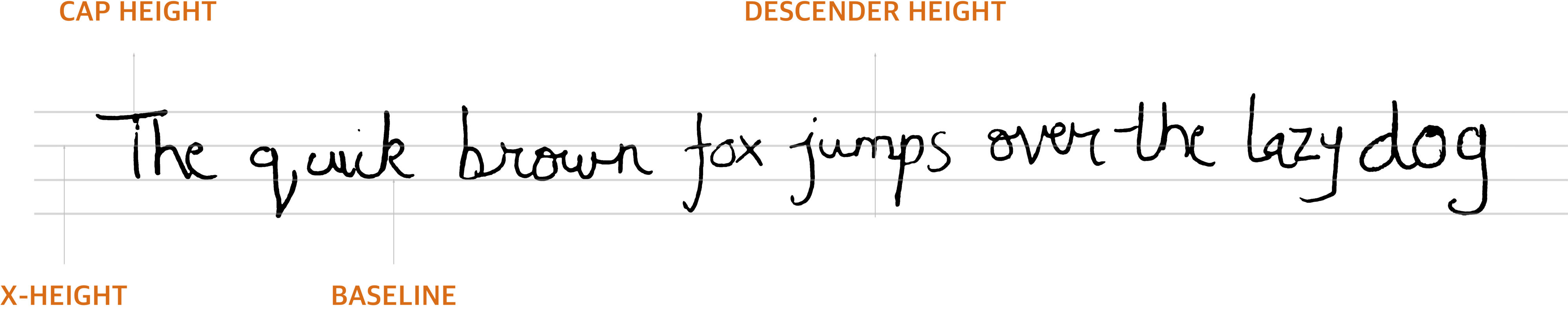 Handwriting 桌布 壁紙 — 包含全字母句 'The quick brown fox jumps over the lazy dog' 的手寫文字及字體註釋。