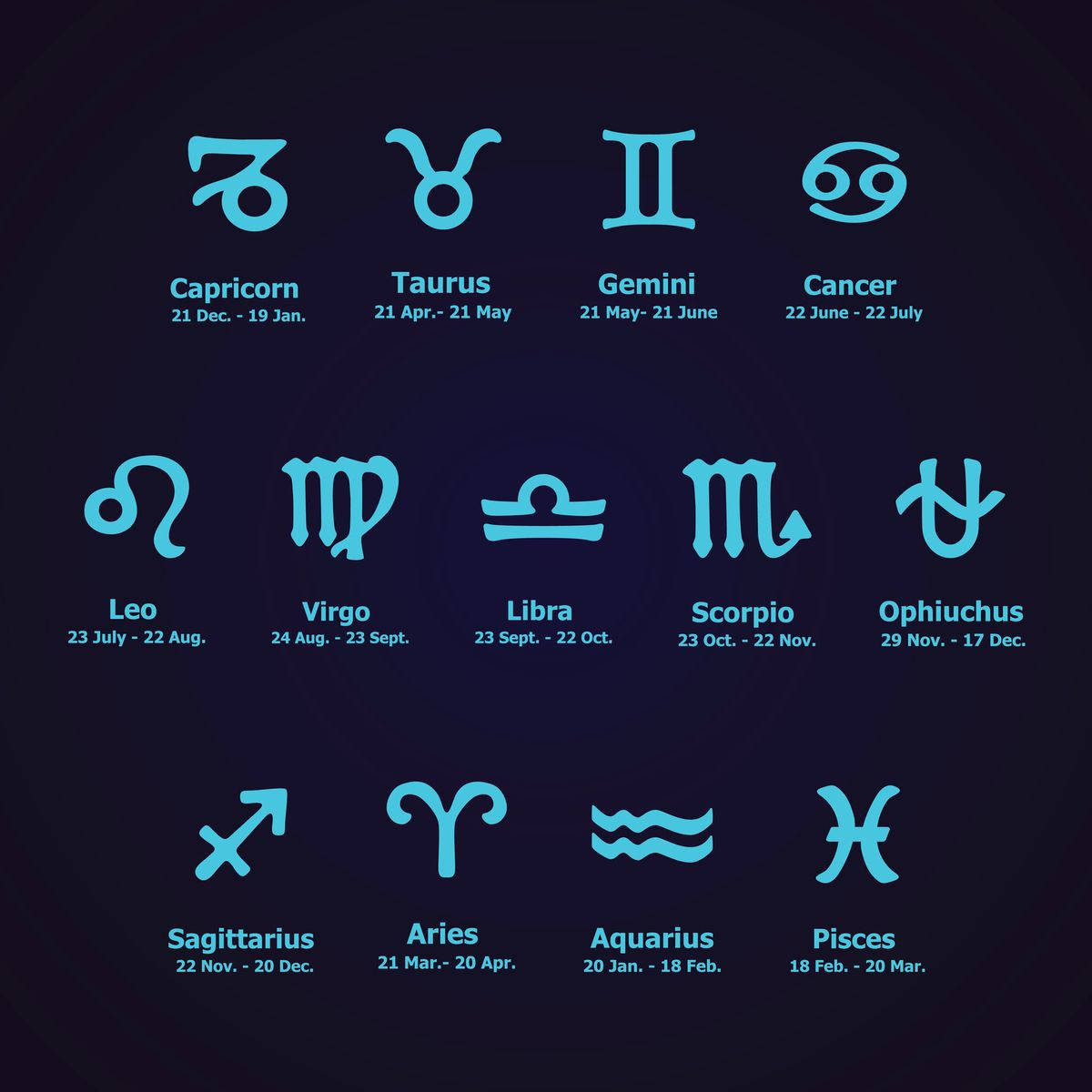 星座運勢 桌布 壁紙 — 十二個發光藍色星座符號，附有名稱和日期，排列在深色漸變背景上。