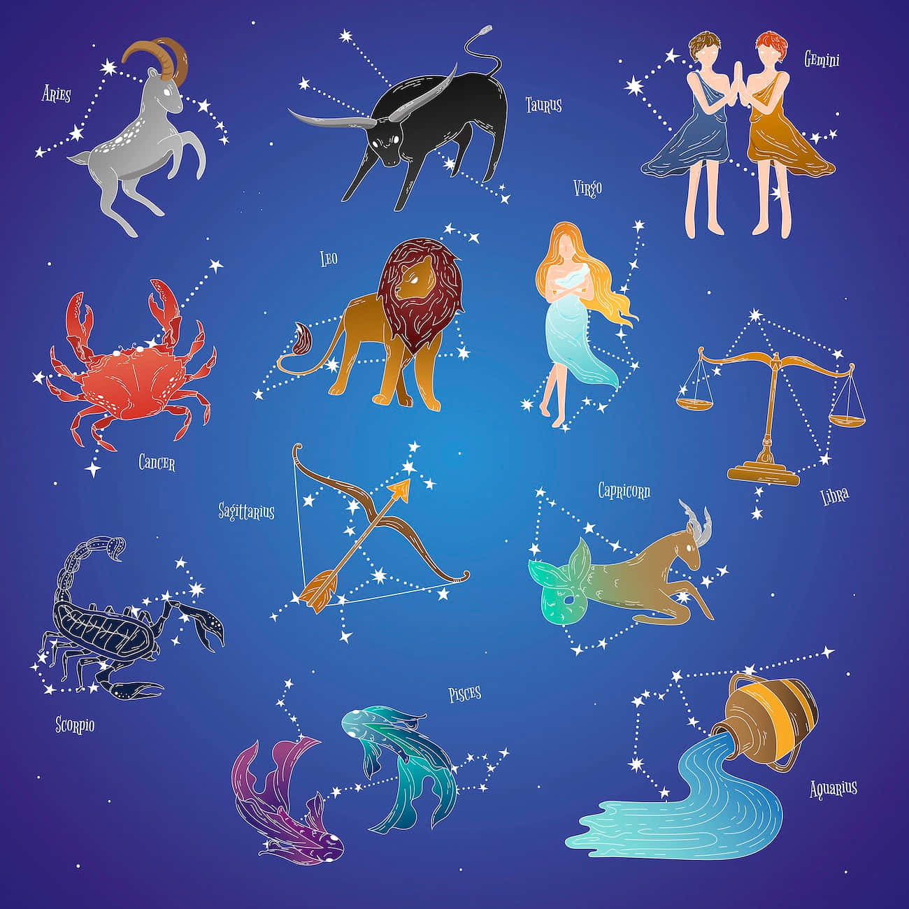星座 桌布 壁紙 — 十二個色彩繽紛的星座插圖，以點狀星點連接，襯托在繁星點點的藍色夜空背景下。