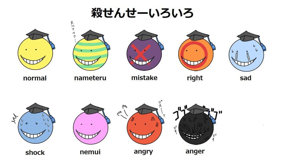 Koro Sensei 桌布 壁紙 — 十個色彩繽紛的圓形角色戴著畢業帽，每個都展示從正常到憤怒的不同情緒，並附有日文文字標籤。