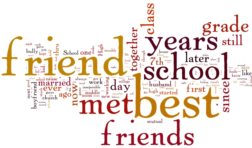 friend 桌布 壁紙 — 友誼回憶的文字雲，包含「朋友」、「學校」、「認識」、「最好的朋友」等詞語，以暖色調呈現於黑色背景上。