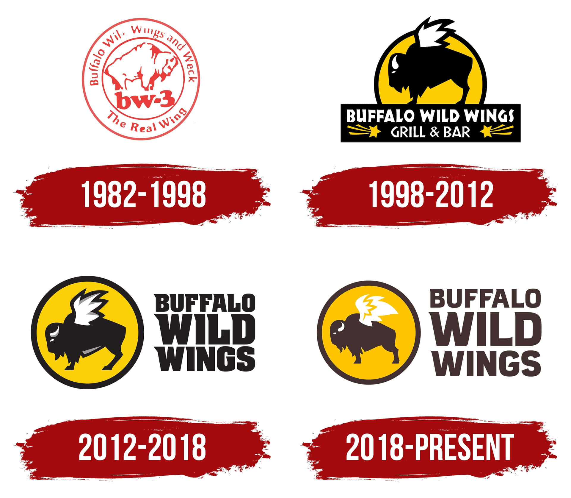 Buffalo Wild Wings 標誌時間線，顯示四個設計變更及日期範圍。 — 水牛城辣雞翅 壁紙