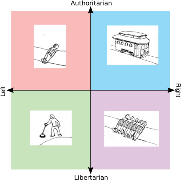 政治 桌布 壁紙 — 四幅極簡線條畫展示了一個人站在線上、一輛手推車、一個人拿著吸塵器，以及一排人站在線上，每幅都在一個彩色正方形內。