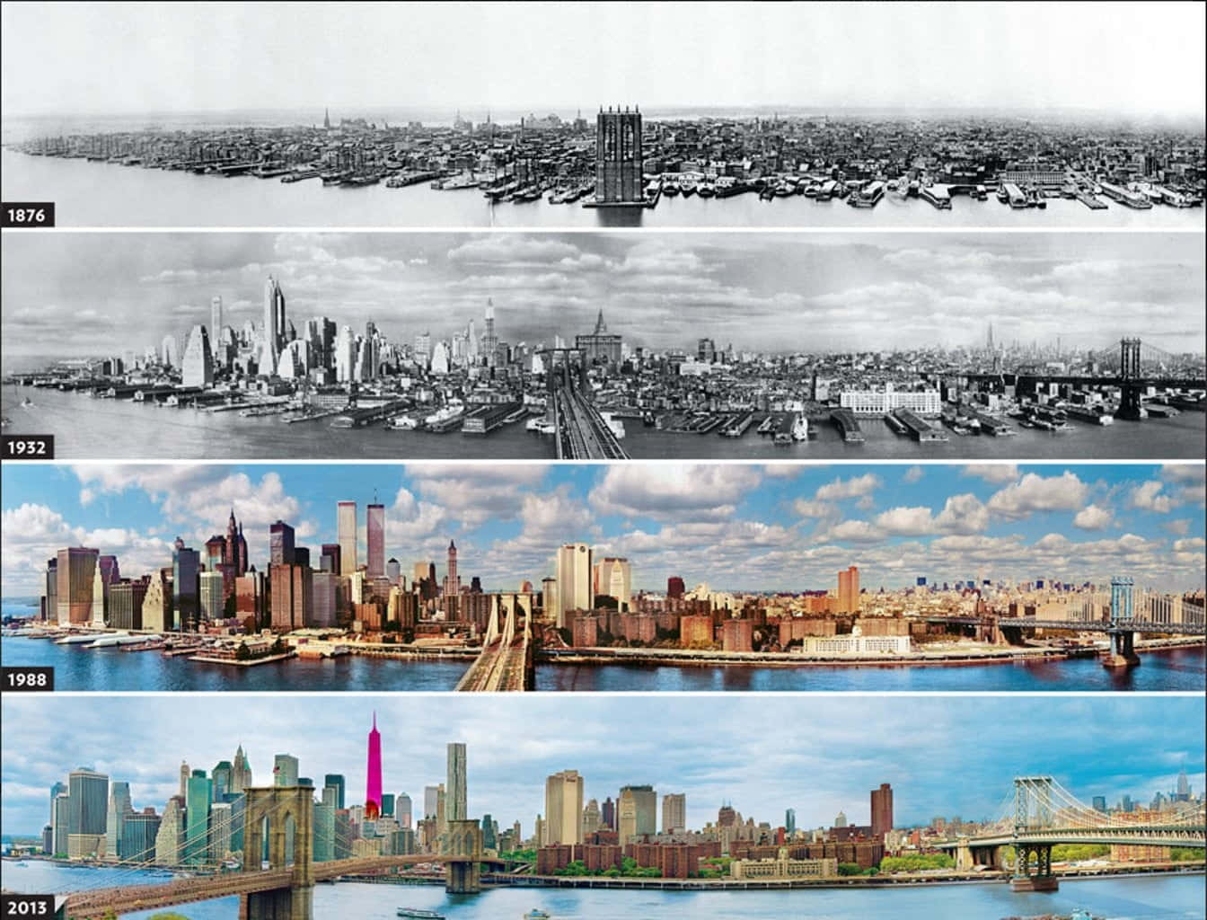New York Art 桌布 壁紙 — 四幅歷史全景圖展示了1876年至2013年紐約市天際線的演變，包括橋樑和海濱。