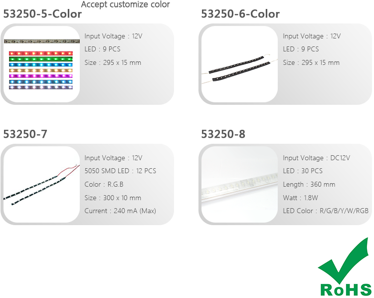 LED 桌布 壁紙 — 四張LED燈條產品卡顯示在黑色背景上，附有技術規格和RoHS認證。