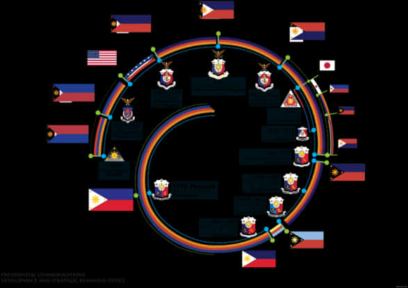 Flag Of The Philippines 桌布 壁紙 — 圓形圖表，菲律賓國旗和軍事徽章以彩虹弧線連接，背景為黑色。