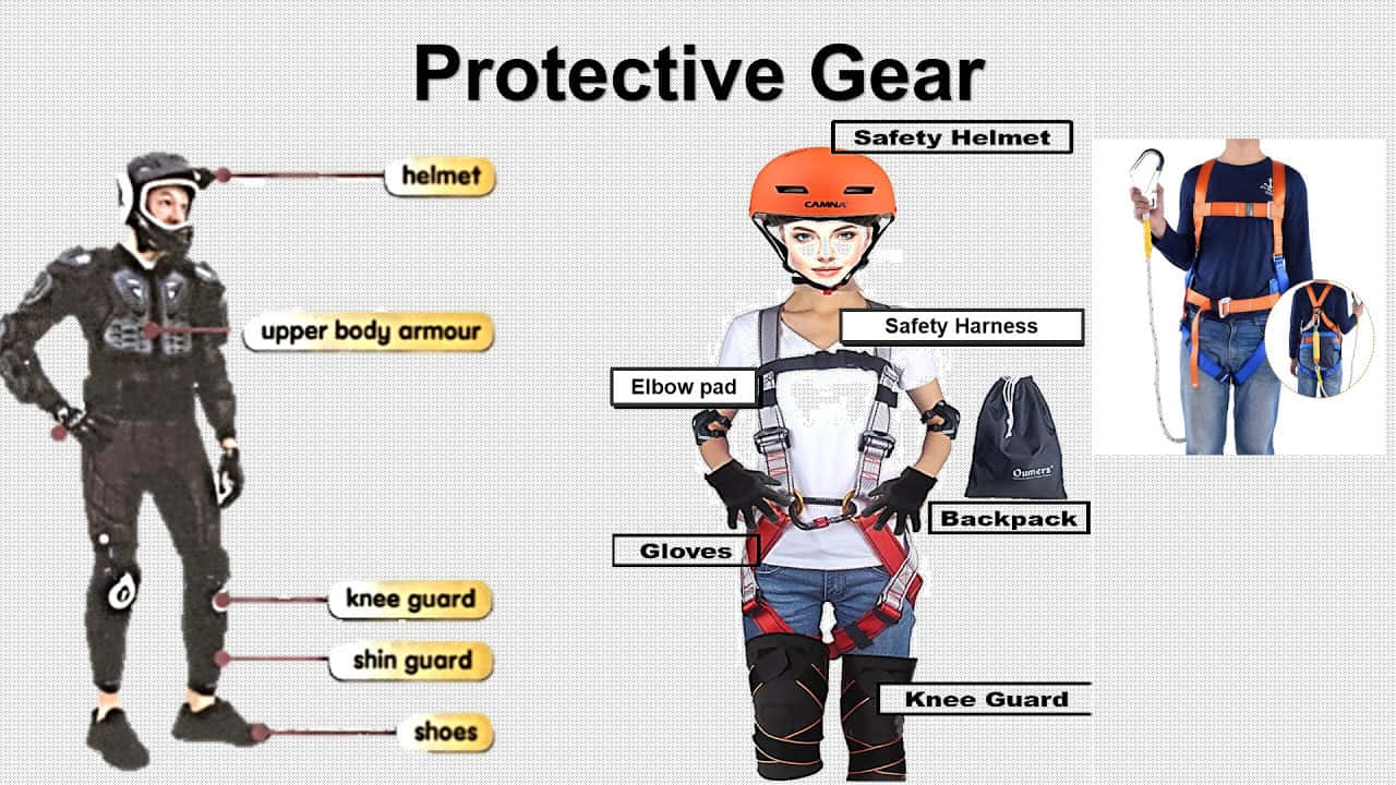 gear 桌布 壁紙 — 圖表顯示帶有標籤的防護裝備，包括頭盔、上半身護甲、護膝、護脛、鞋子、手套和安全帶。