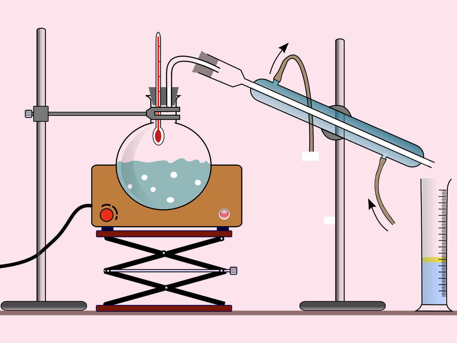 科學實驗室蒸餾裝置，配有加熱燒瓶、冷凝管和收集圓筒。 — 化學 GIF 壁紙