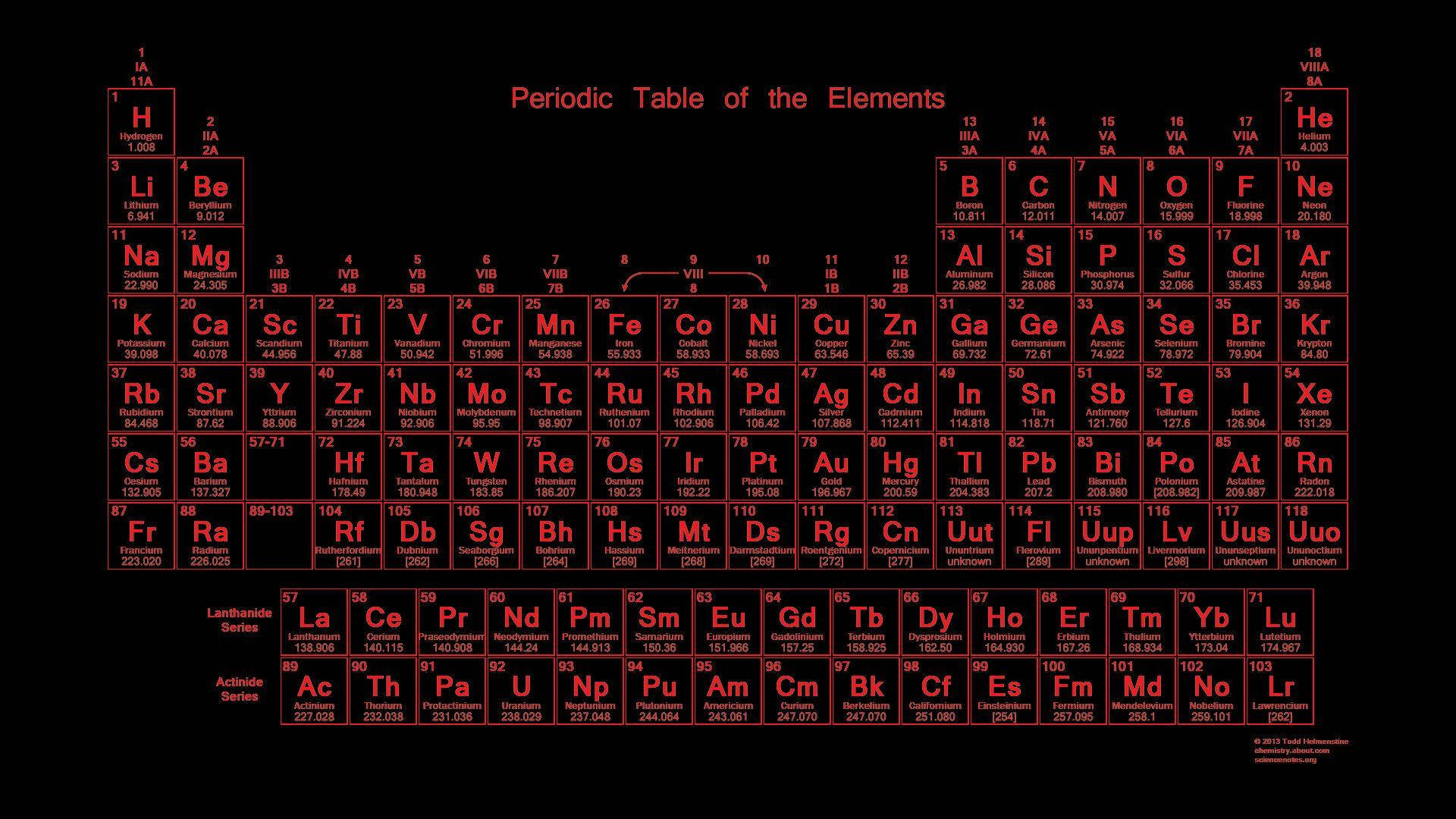 Periodic 桌布 壁紙 — 在純黑背景上，發光的紅色元素週期表，帶有清晰的原子序數和符號。