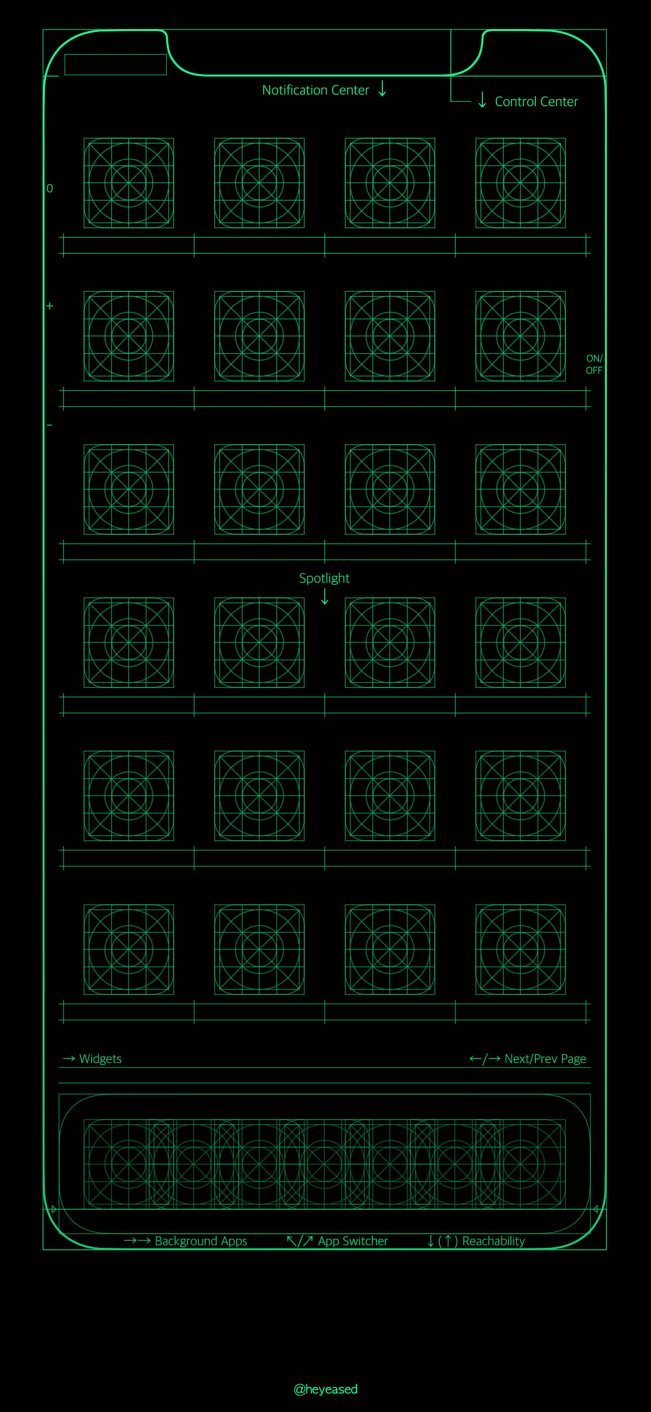 Outline 桌布 壁紙 — 在黑色背景上發光的綠色線框藍圖 iPhone 主螢幕介面。