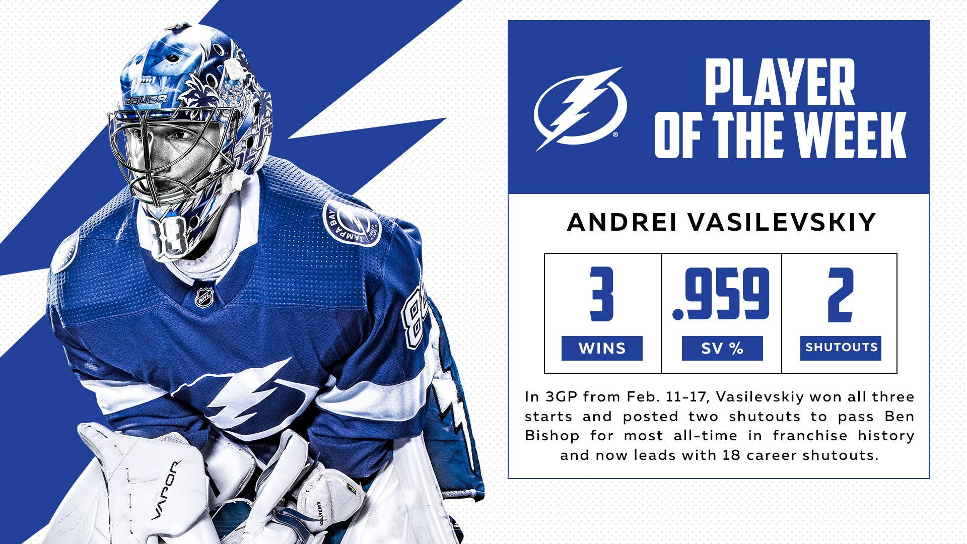 Tampa Bay Lightning 桌布 壁紙 — 坦帕灣閃電隊守門員安德烈·瓦西列夫斯基身穿藍白裝備，為附有統計數據的本週最佳球員圖形擺姿勢。