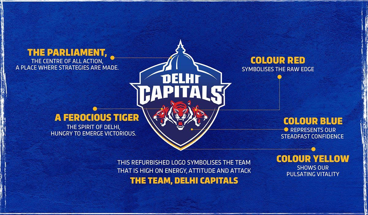 Delhi Capitals 桌布 壁紙 — 大膽的藍色紋理背景，帶有德里首都隊標誌、兇猛老虎以及解釋球隊標誌和顏色的文字。