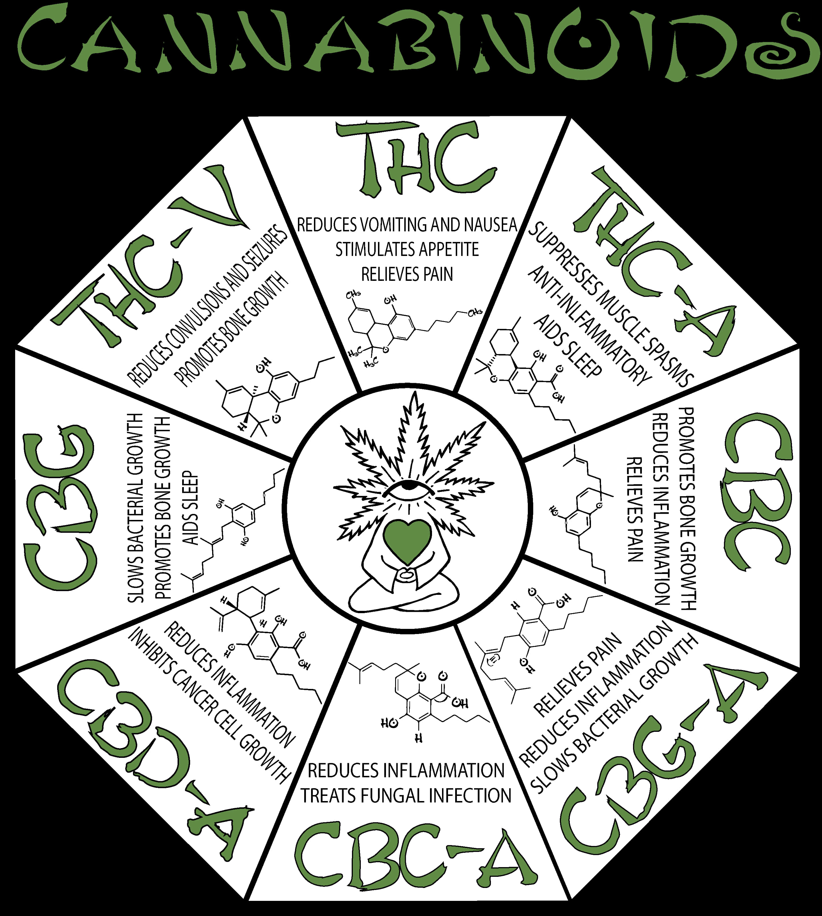 大麻素圖表資訊圖 壁紙