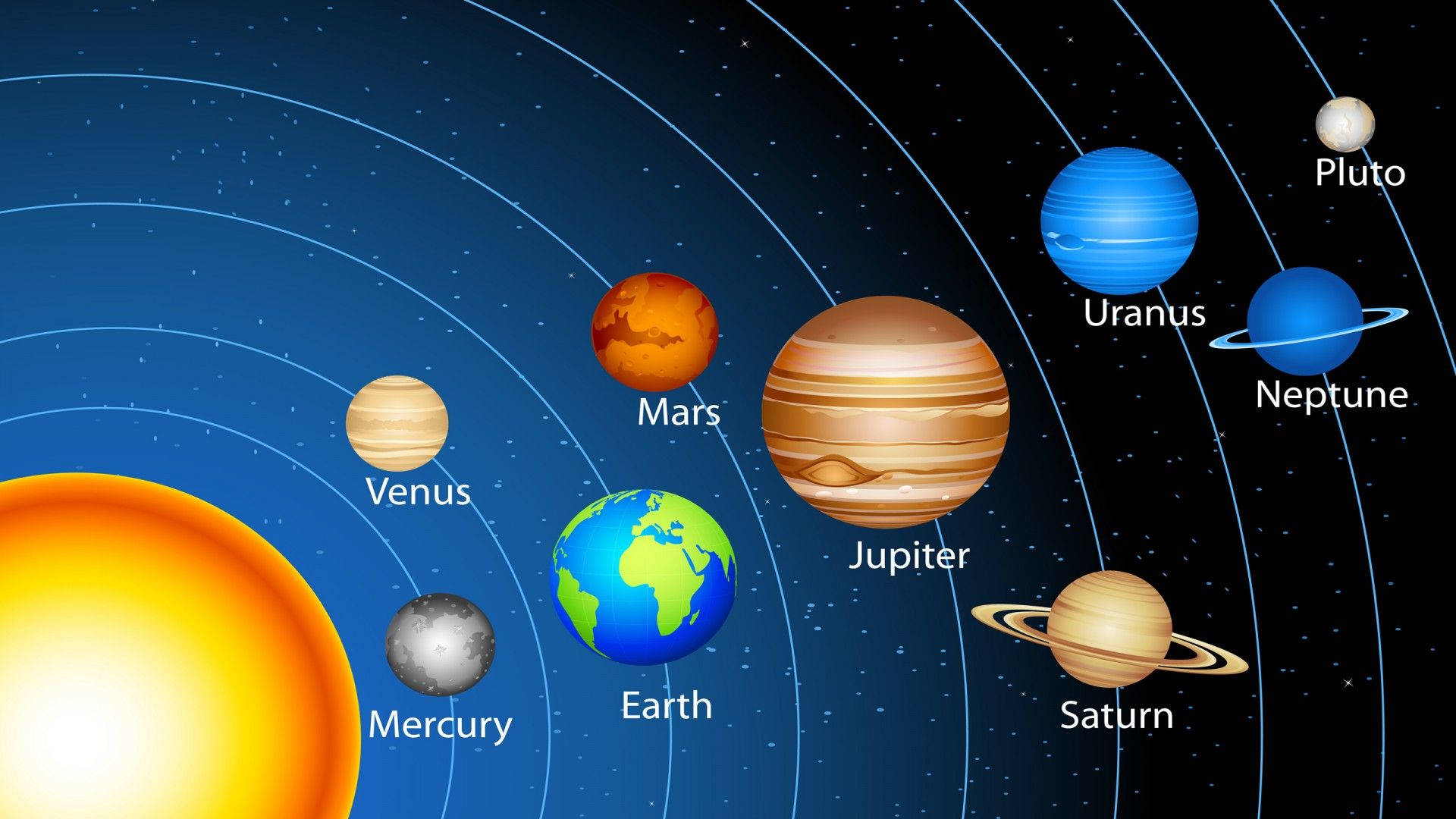 太陽系 桌布 壁紙 — 太陽系圖表，顯示太陽和行星在星際空間背景下的軌道路徑。