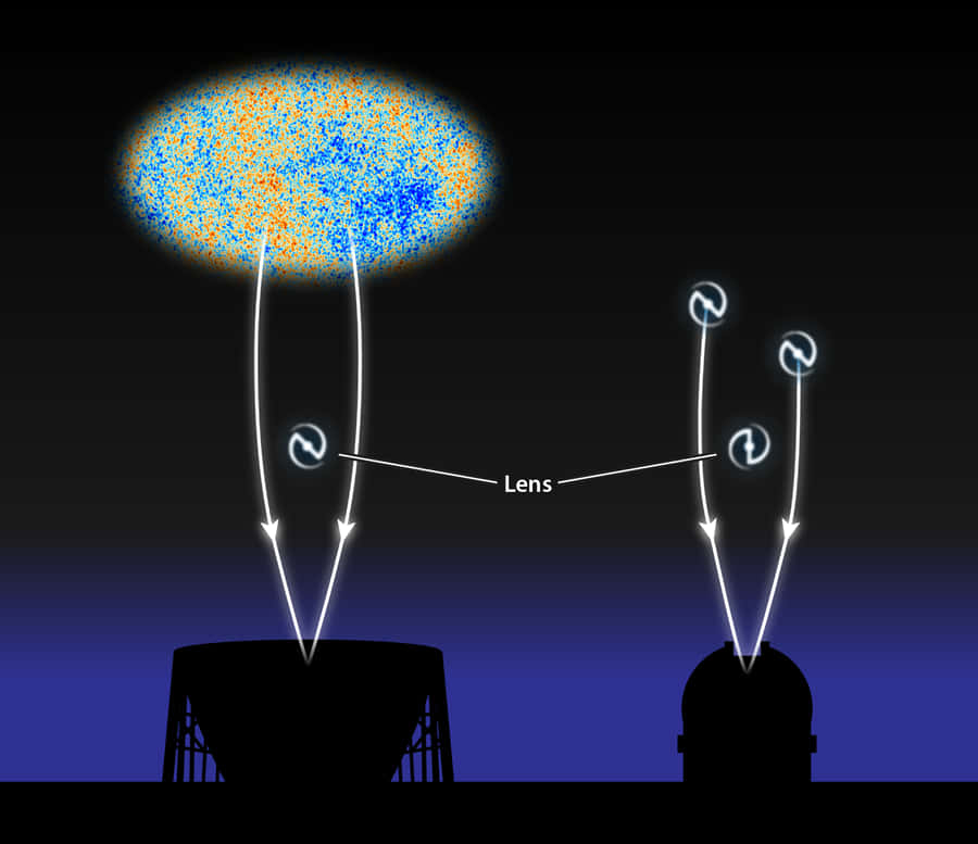 Radiation 桌布 壁紙 — 宇宙透鏡圖顯示光線圍繞星系團彎曲，形成遙遠物體的多個影像。