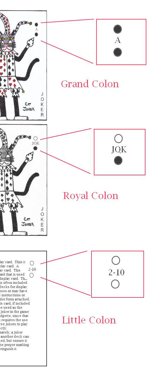 合約布里奇特遊戲 壁紙 — 帶有圓形符號和文字註釋、標記為 grand royal 和 little colon 的插圖小丑牌變體。