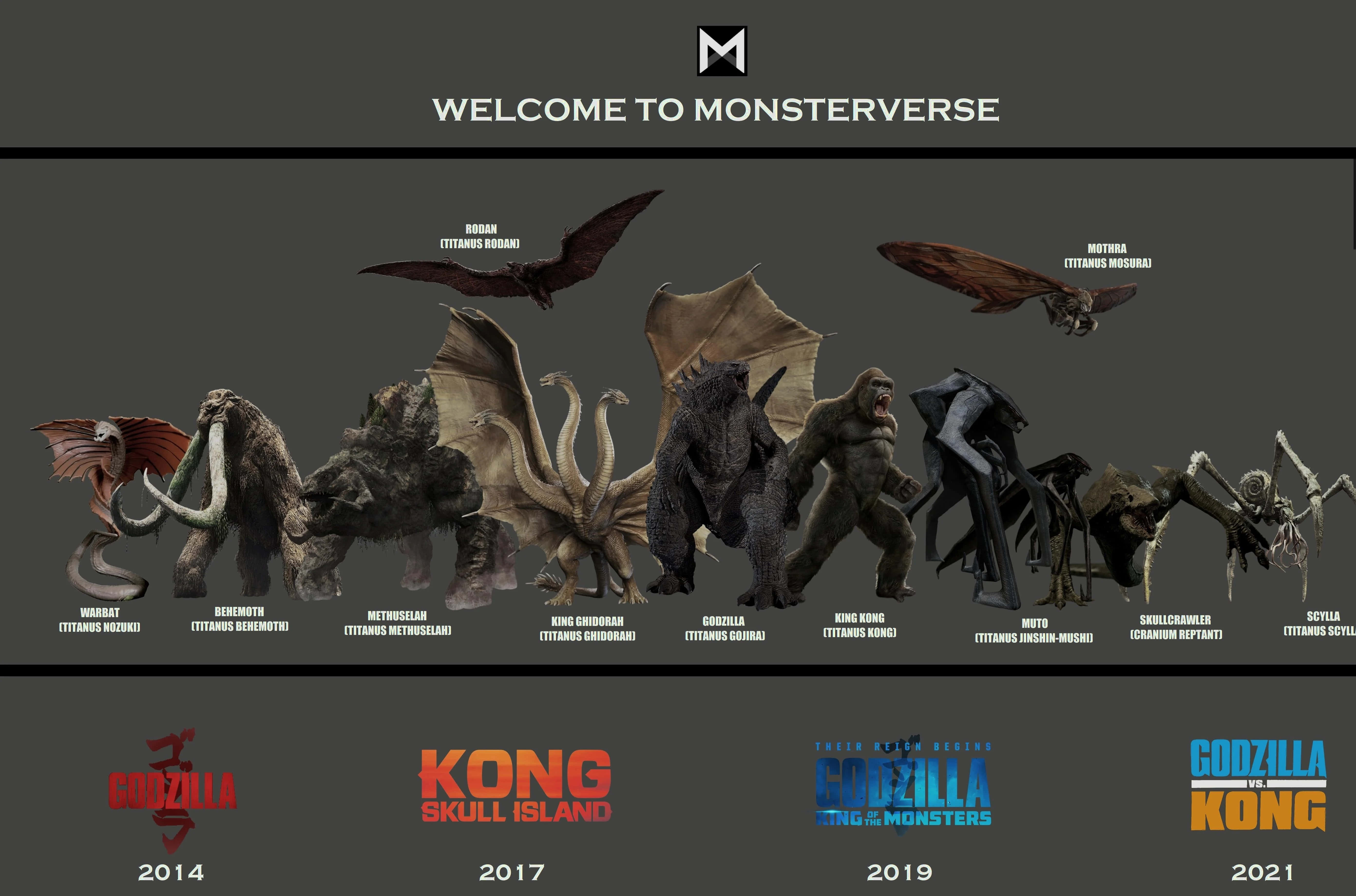 Monsterverse 桌布 壁紙 — 怪獸宇宙系列中的巨型怪獸排列在深灰色背景上，下方附有電影標題和發行年份。