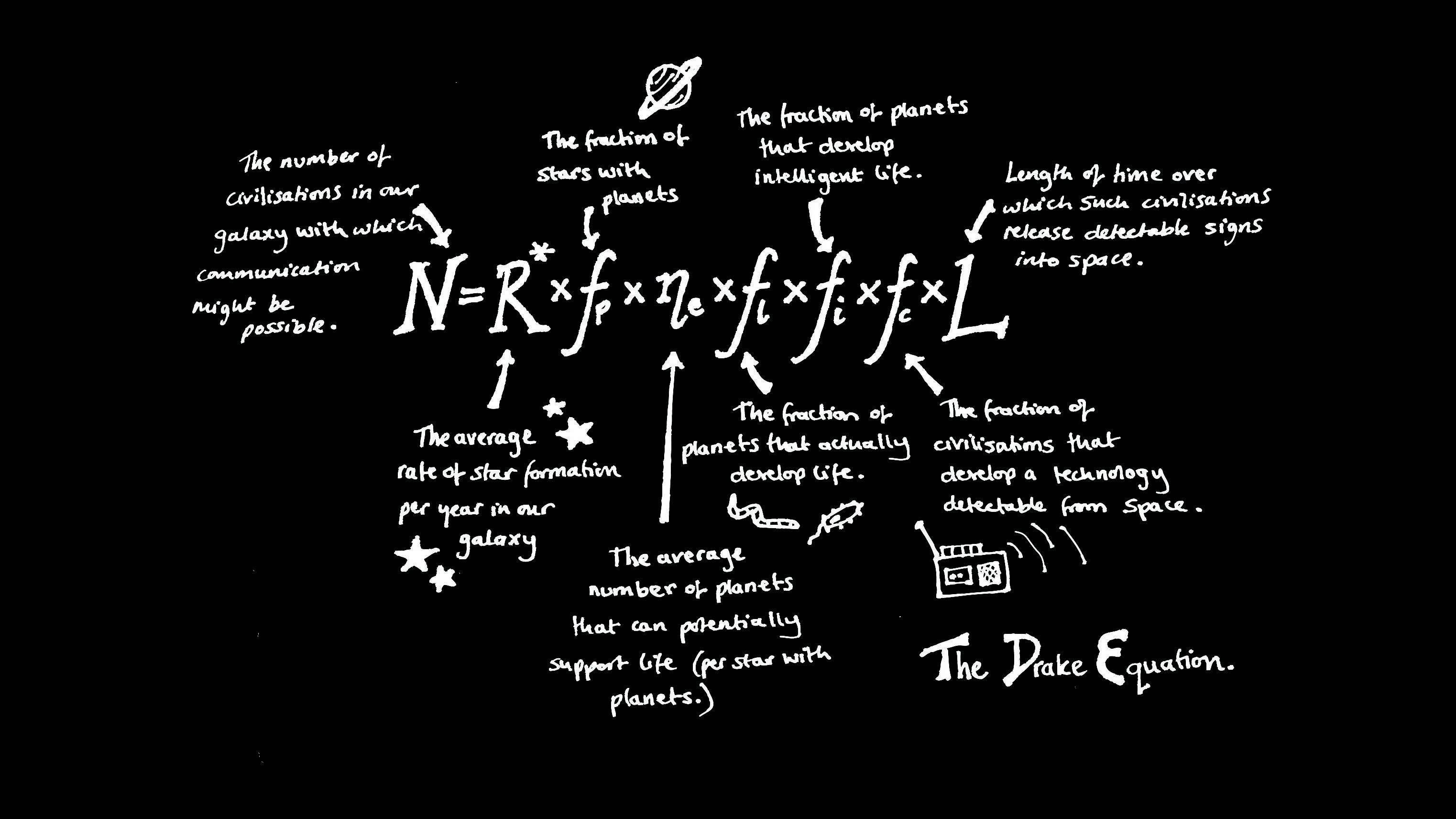 Physics 桌布 壁紙 — 手寫德雷克方程式公式，附有解釋性術語，黑板背景。