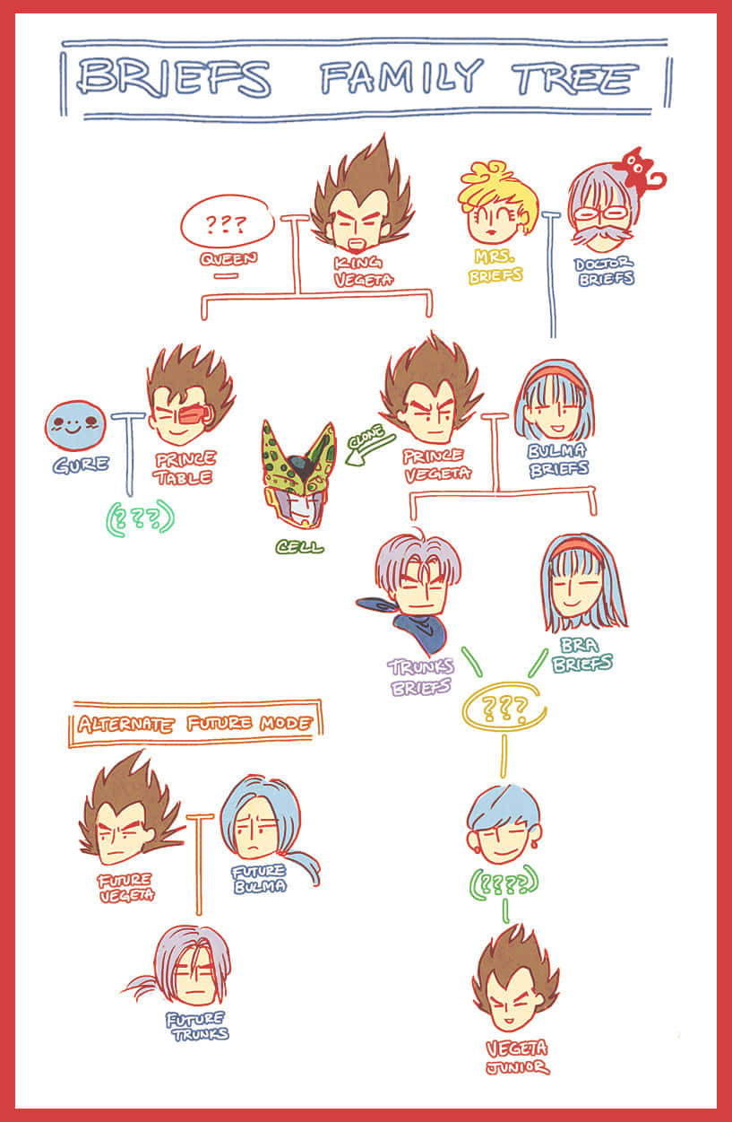 Vegeta's Family 桌布 壁紙 — 手繪動畫家譜，展示布馬家族和達爾家族，採用Q版角色風格，並為未知父母標上問號。