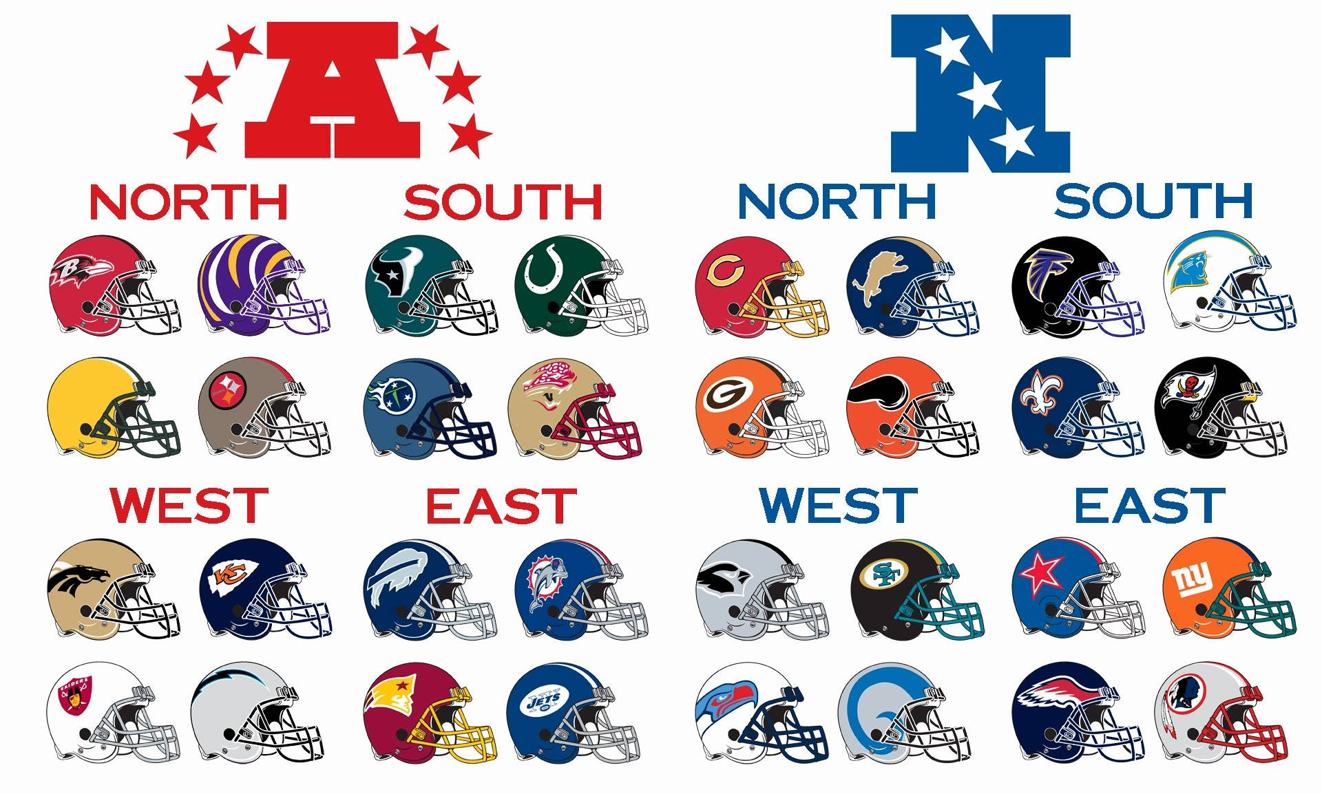 NFL Teams 桌布 壁紙 — 按會議和分區排列的NFL球隊頭盔網格，上方有粗體紅色和藍色標誌。