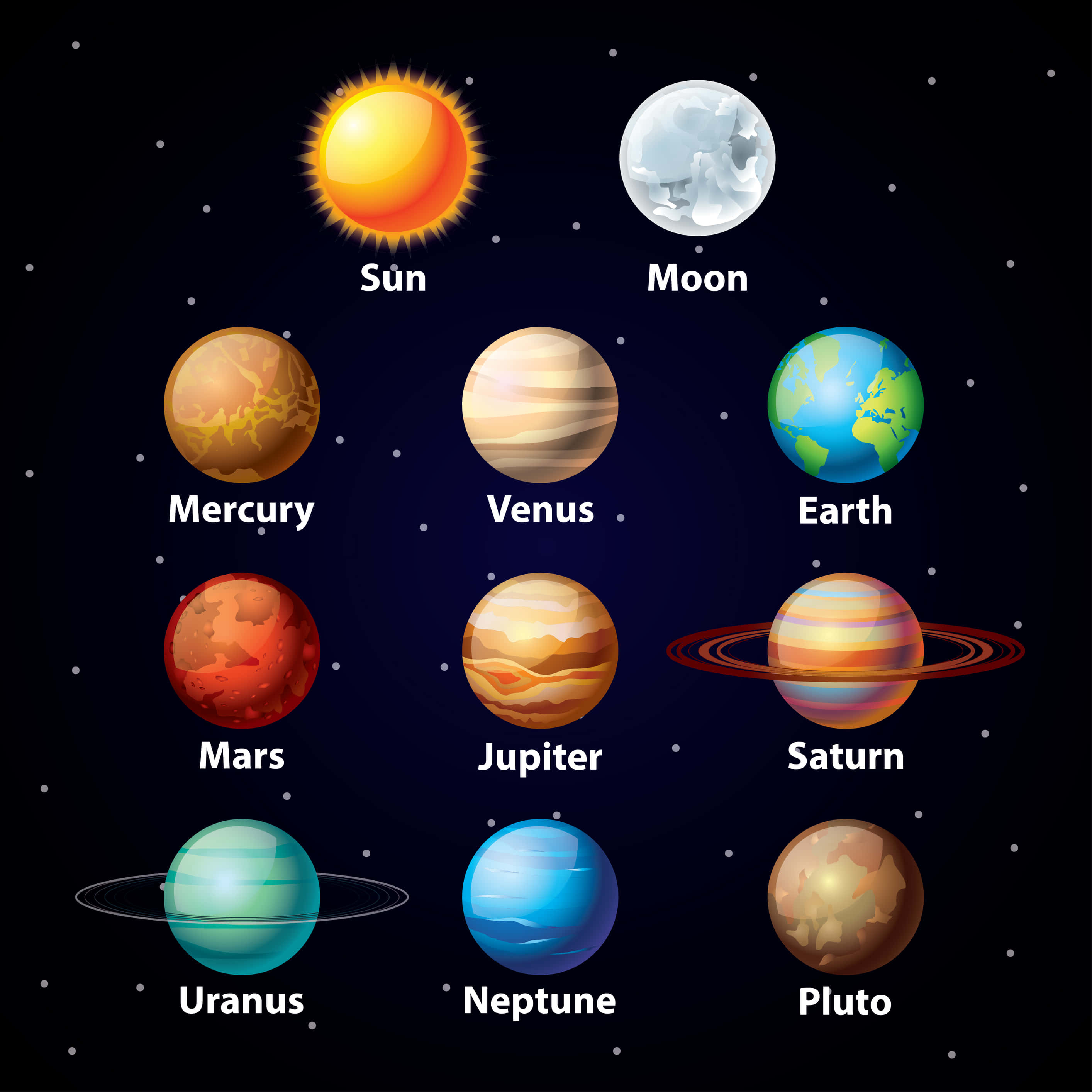 行星動畫 桌布 壁紙 — 插圖太陽系，帶有標籤的太陽、月亮和行星，背景為繁星點點的黑暗背景。
