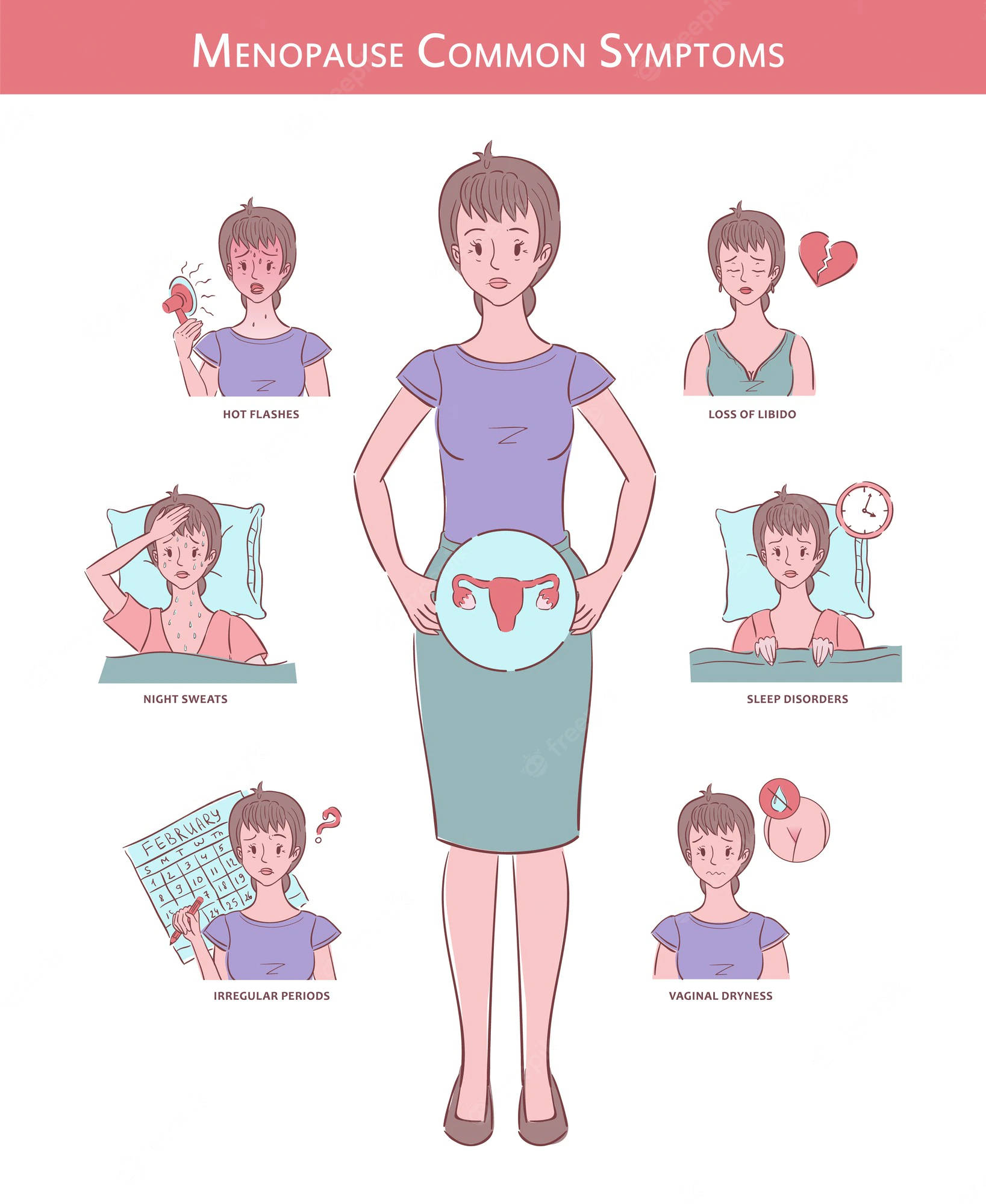 Menopause 桌布 壁紙 — 插圖資訊圖表，顯示常見的更年期症狀，如潮熱和睡眠障礙，圍繞著中央的女性形象。