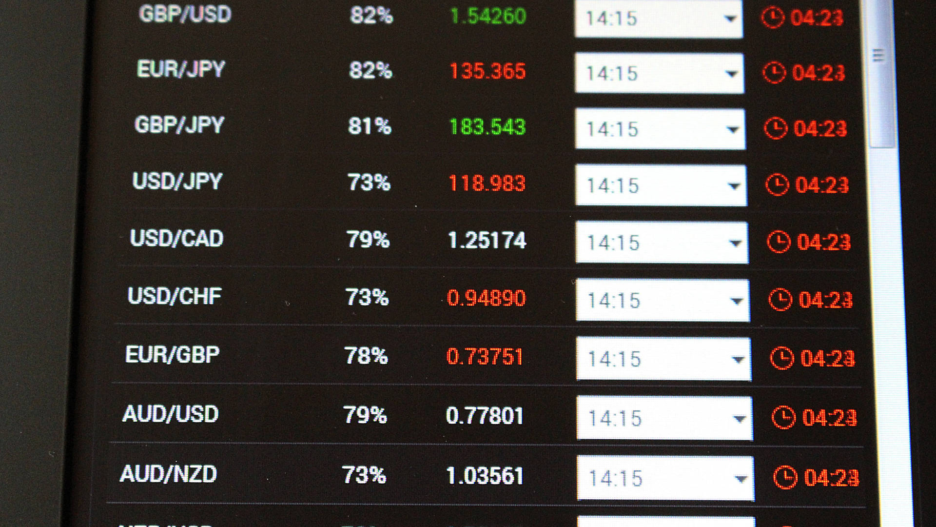 Forex 桌布 壁紙 — 數位外匯交易螢幕的特寫，顯示即時貨幣匯率，綠色和紅色數字在黑色背景上。
