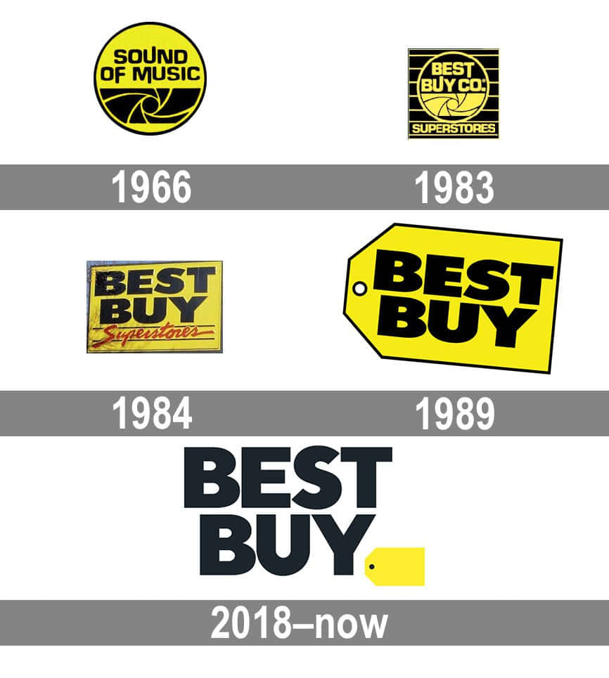 Best Buy 桌布 壁紙 — 時間線展示 Best Buy 標誌從 1966 年到 2018 年的演變，具有獨特的設計變化。