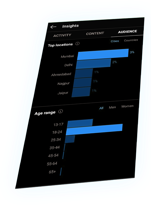 Bar Graph 桌布 壁紙 — 智慧型手機螢幕顯示受眾洞察，以長條圖顯示熱門地點和年齡範圍，背景為黑色，帶有發光的藍色邊框。