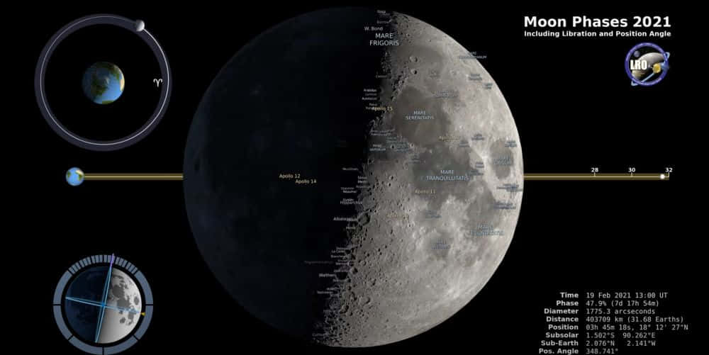 Perigee 桌布 壁紙 — 月球的詳細3D渲染圖，標示了隕石坑和月相，以及地球軌道和月球數據。