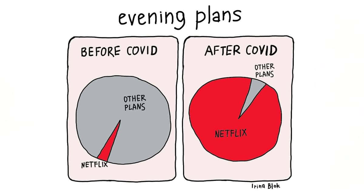 Funny Meme 桌布 壁紙 — 漫畫比較COVID前後的晚間計劃，以圓餅圖顯示Netflix在疫情後佔主導地位。