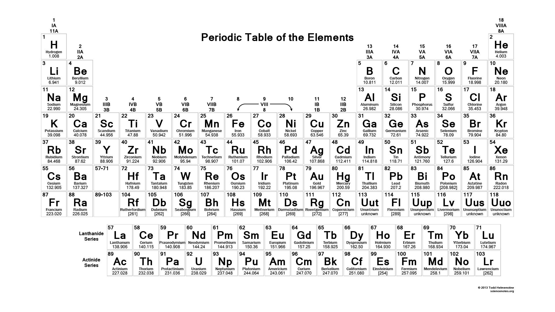 Periodic 桌布 壁紙 — 潔白背景顯示完整元素週期表，包含原子序號、符號、名稱及原子量，以黑色文字呈現。