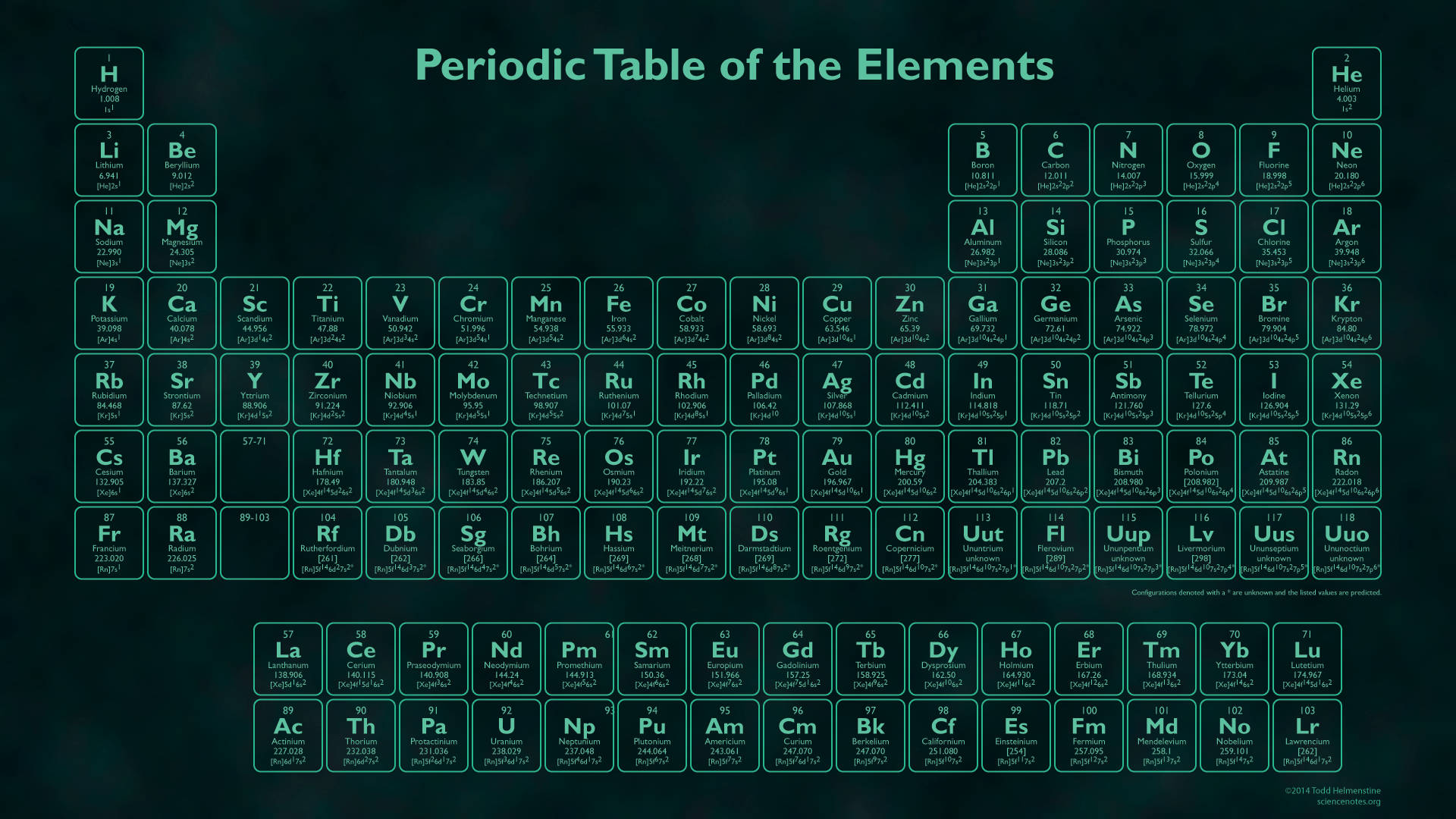 Periodic 桌布 壁紙 — 發光的元素週期表，以青綠色方塊顯示在深青綠色背景上，配有白色文字。