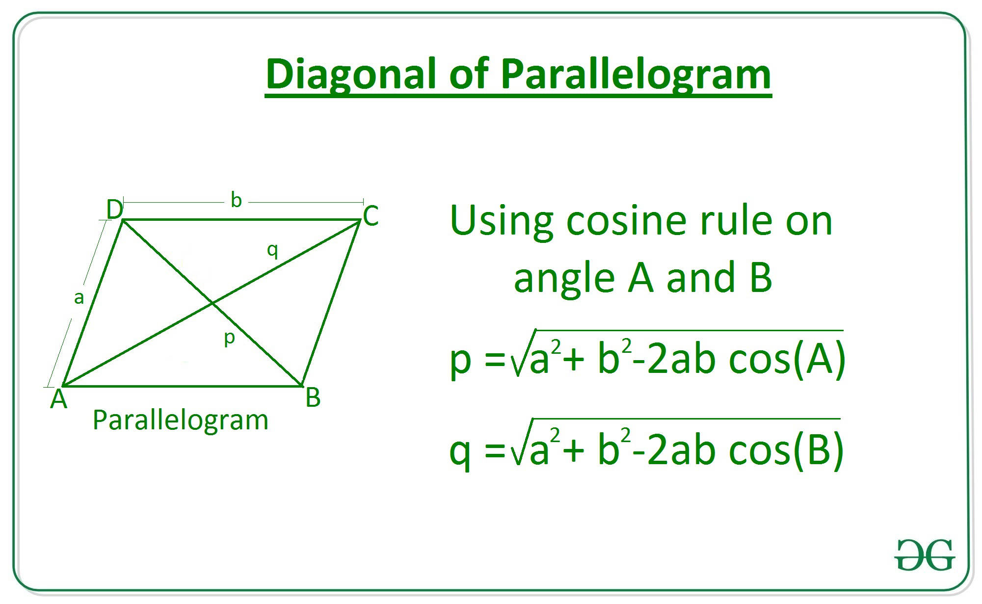Diagonal 桌布 壁紙 — 白色背景上使用餘弦定理計算平行四邊形對角線的綠色圖表和方程式。