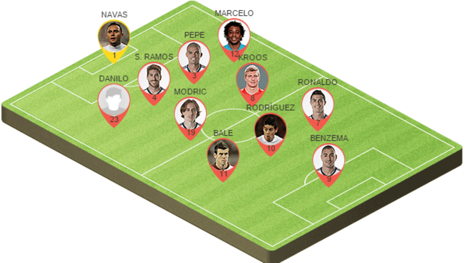 Madrid 桌布 壁紙 — 等距足球場，球員頭像固定在4-3-3陣型的位置上。